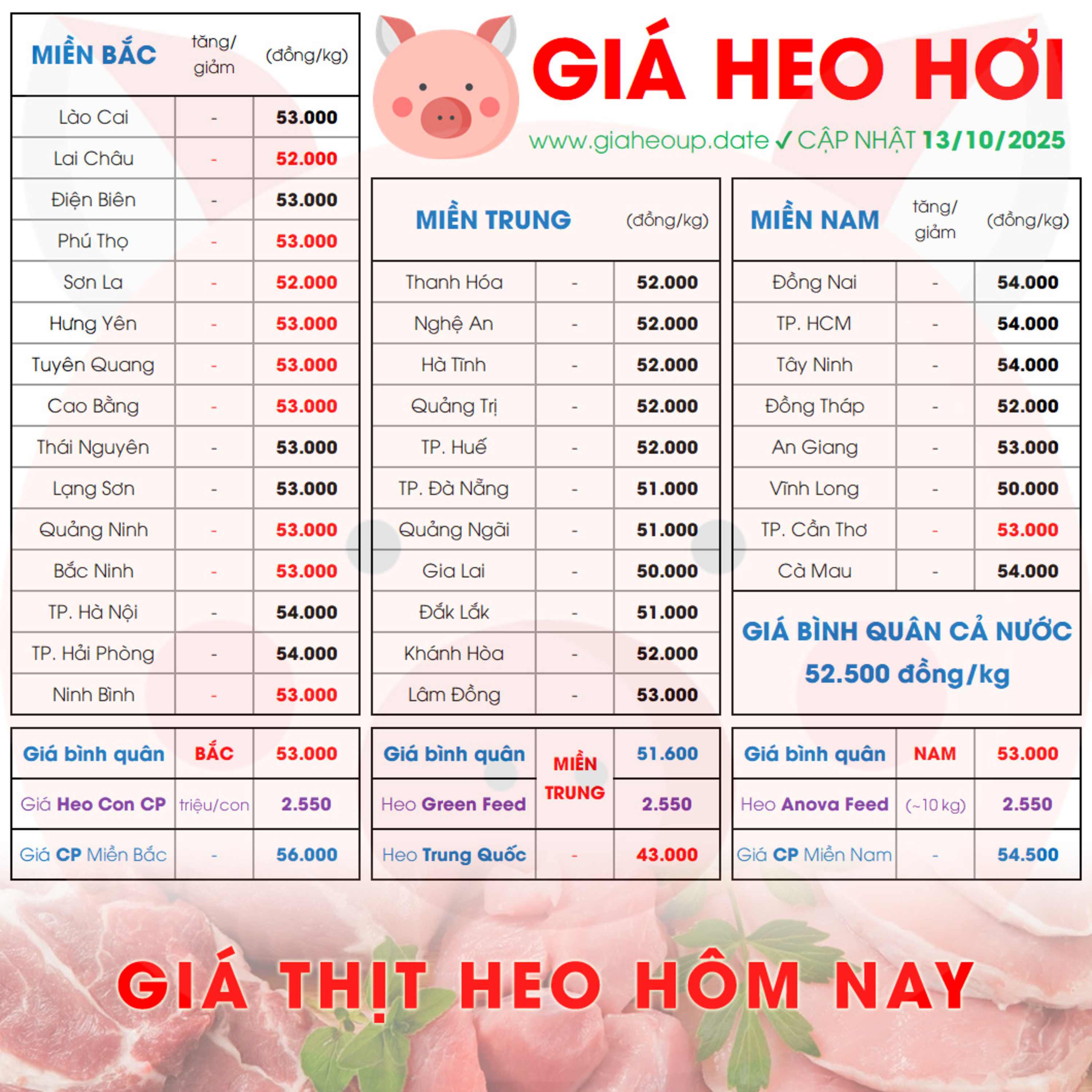 GIÁ LỢN HƠI 13/10/2025 ✅ GIÁ THỊT HEO HÔM NAY & TIN TỨC CHĂN NUÔI #GIAHEOHOI #ASF #DICHTAHEOCHAUPHI episode artwork