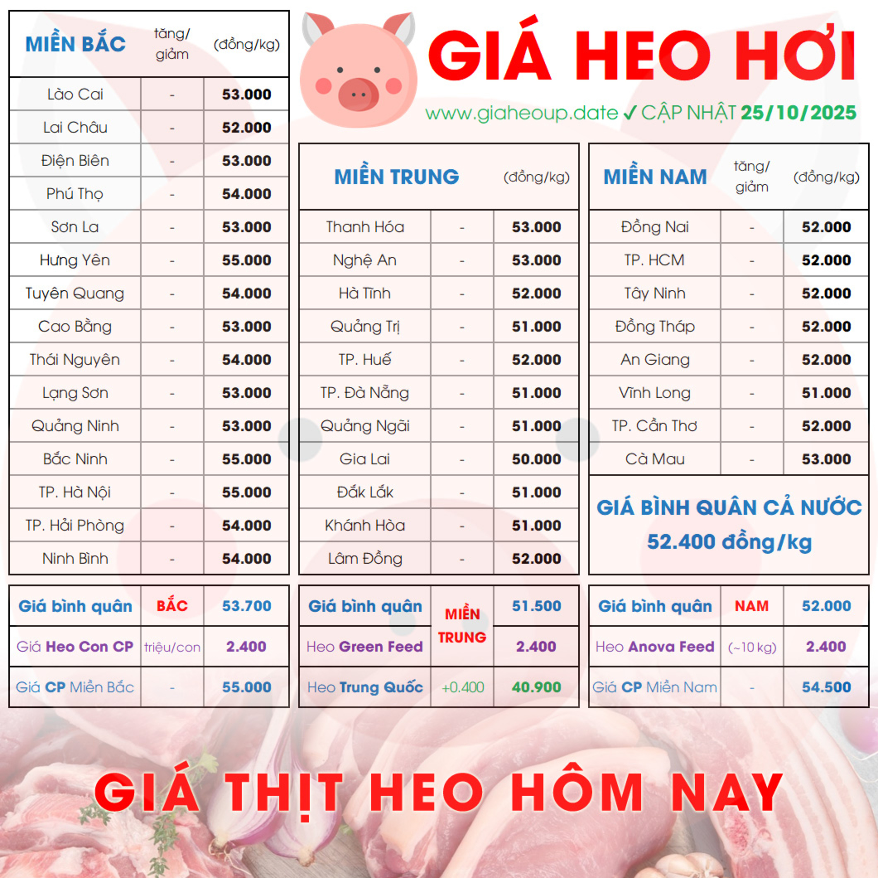 GIÁ LỢN HƠI 25/10/2025 ✅ GIÁ THỊT HEO HÔM NAY & TIN TỨC CHĂN NUÔI #GIAHEOHOI #ASF #DICHTAHEOCHAUPHI episode artwork