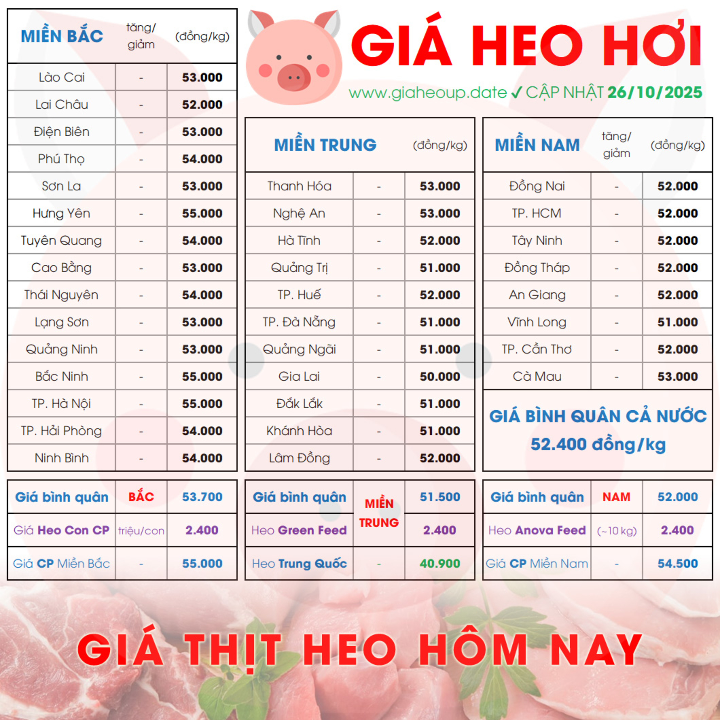 GIÁ HEO HƠI 26/10/2025 ✅ GIÁ THỊT LỢN HÔM NAY & TIN TỨC CHĂN NUÔI #GIAHEOHOI #ASF #DICHTAHEOCHAUPHI episode artwork