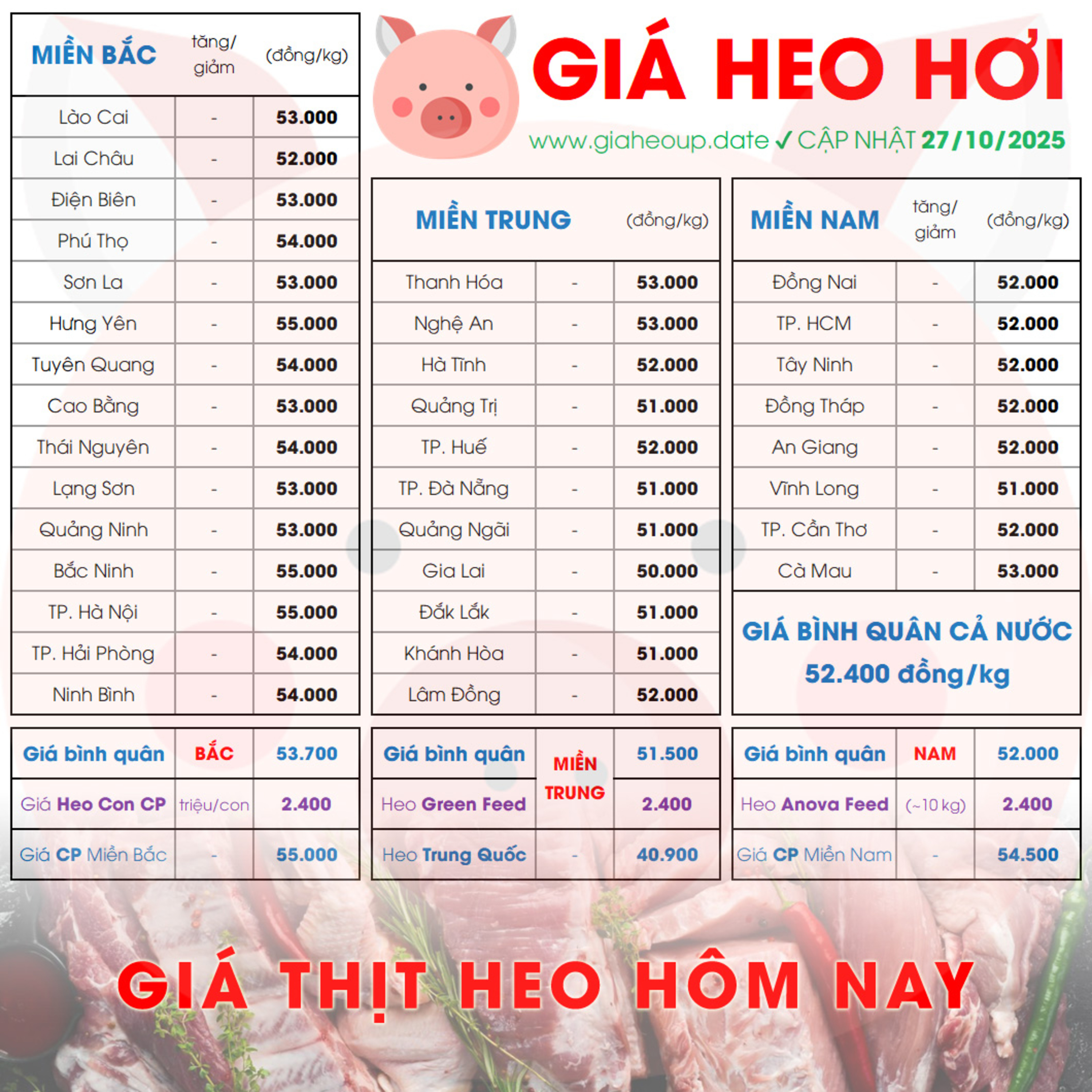 GIÁ LỢN HƠI 27/10/2025 ✅ GIÁ THỊT HEO HÔM NAY & TIN TỨC CHĂN NUÔI #GIAHEOHOI #ASF #DICHTAHEOCHAUPHI episode artwork