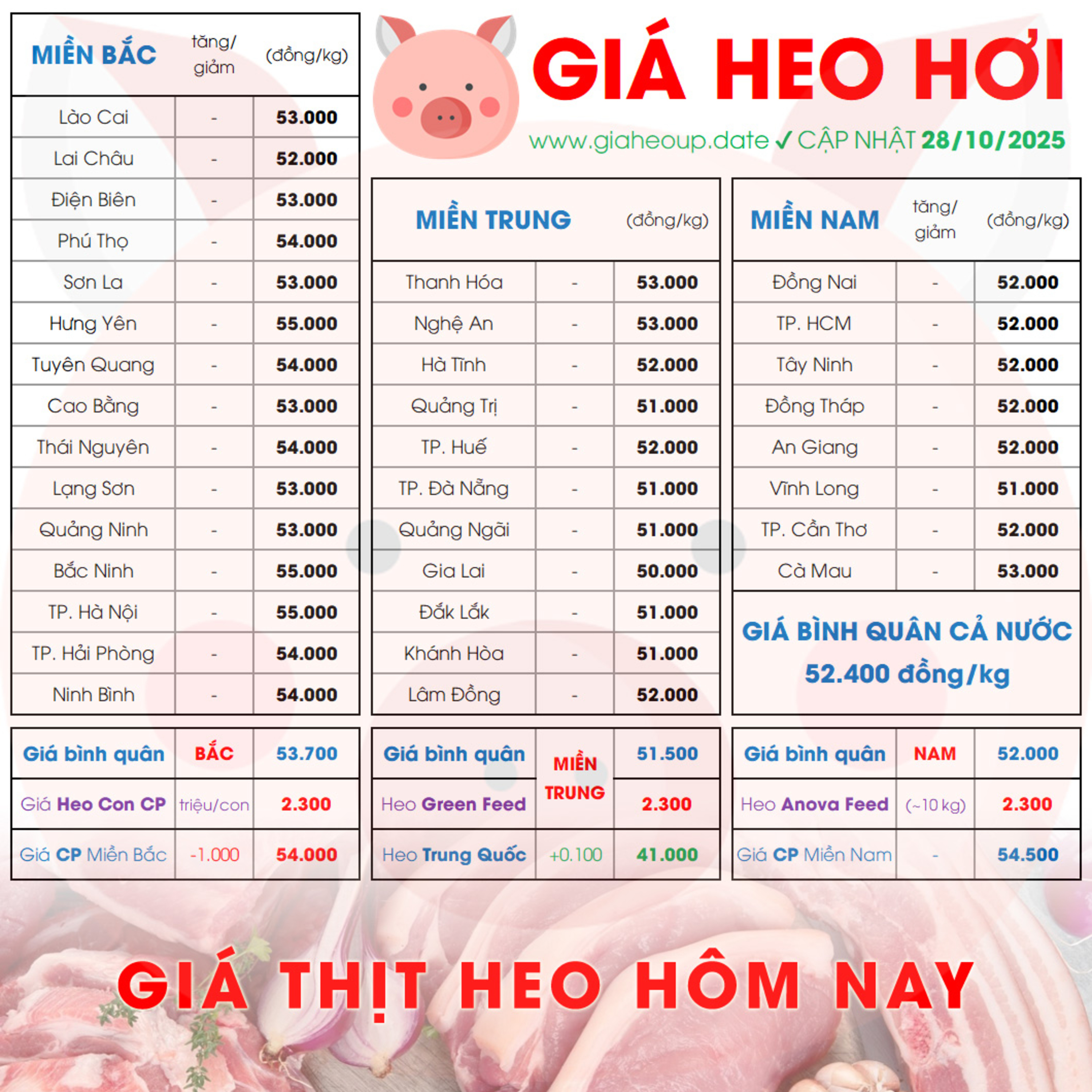 GIÁ HEO HƠI 28/10/2025 ✅ GIÁ THỊT LỢN HÔM NAY & TIN TỨC CHĂN NUÔI #GIAHEOHOI #ASF #DICHTAHEOCHAUPHI episode artwork