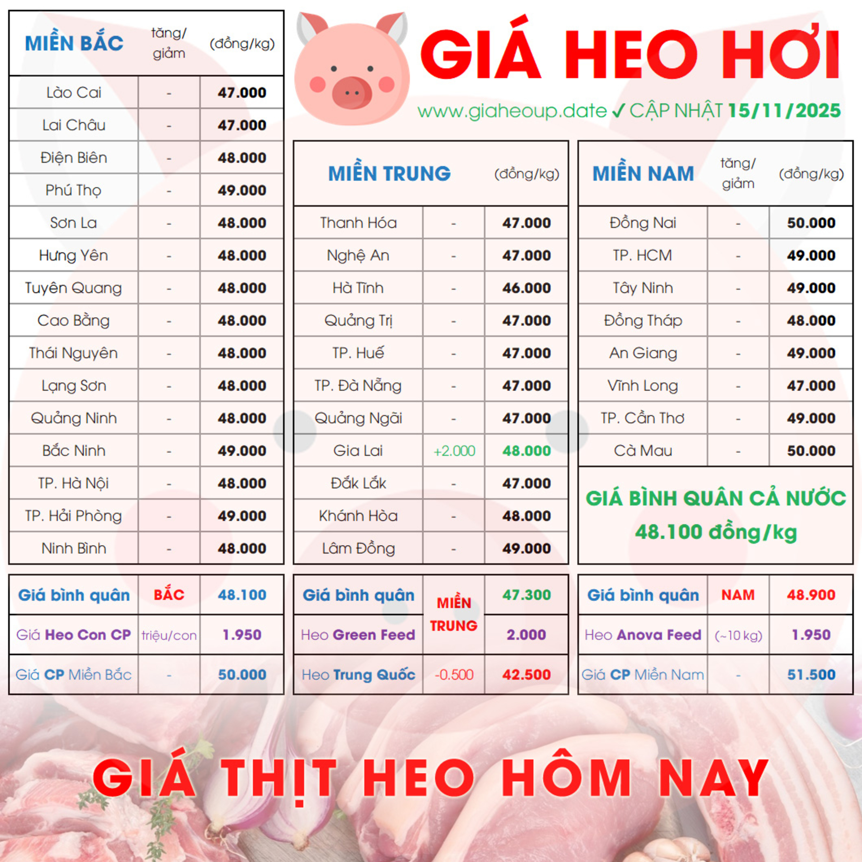 GIÁ HEO HƠI 15/11/2025 ✅ GIÁ THỊT LỢN HÔM NAY & TIN TỨC CHĂN NUÔI #GIAHEOHOI #ASF #DICHTAHEOCHAUPHI episode artwork