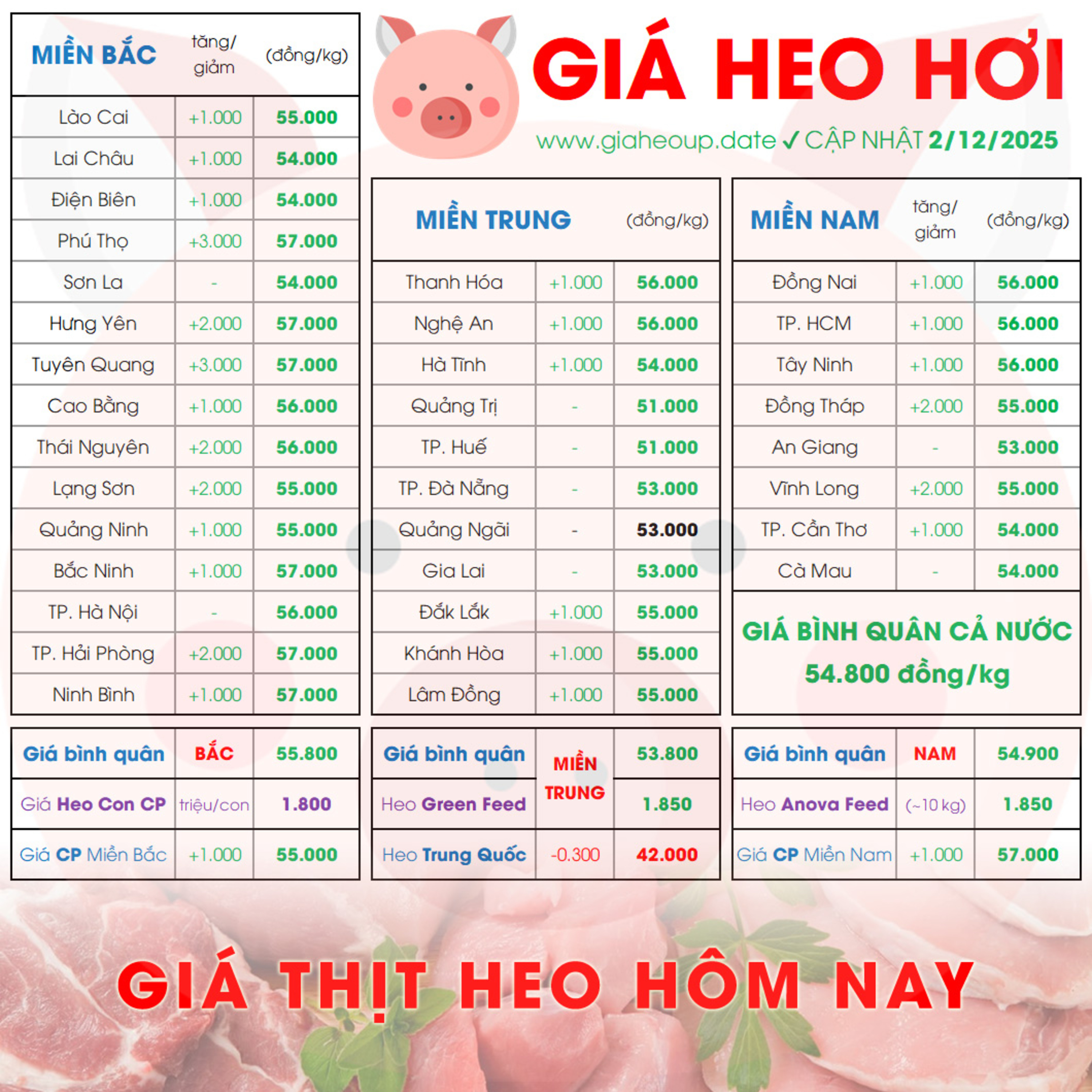 GIÁ LỢN HƠI 2/12/2025 ✅ GIÁ THỊT HEO HÔM NAY & TIN TỨC CHĂN NUÔI #GIAHEOHOI #ASF #DICHTAHEOCHAUPHI episode artwork