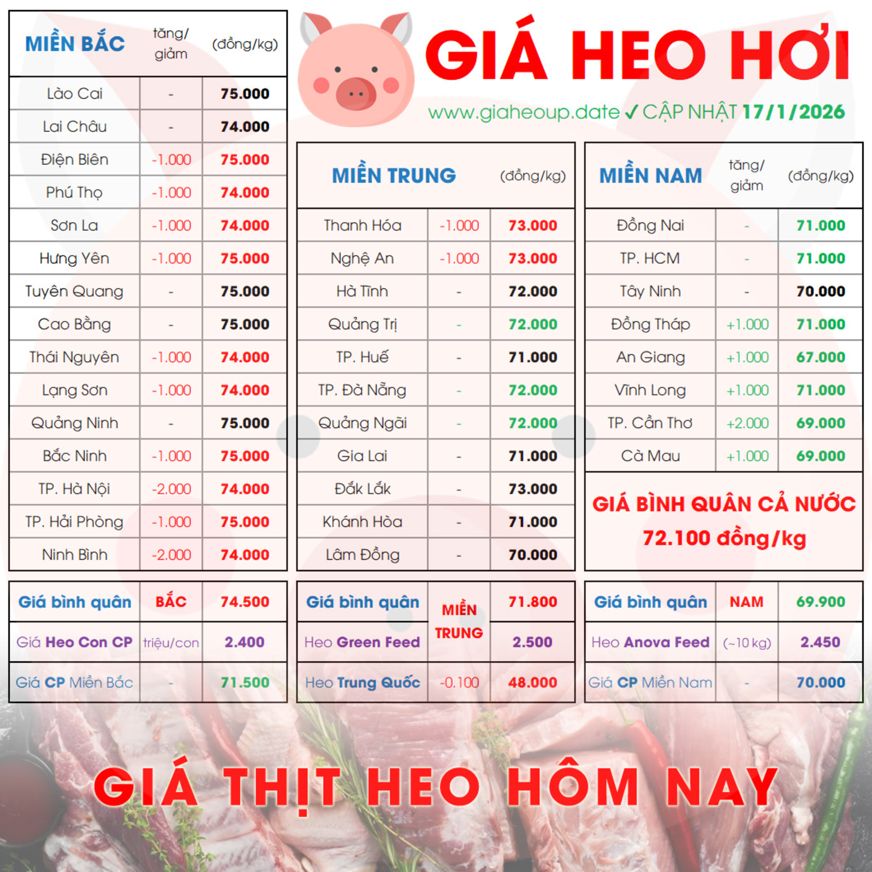 GIÁ HEO HƠI 17/1/2026 ✅ GIÁ THỊT LỢN & TIN TỨC CHĂN NUÔI #GIAHEOHOI #GIATHITHEO #GIAHEOUPDATE episode artwork