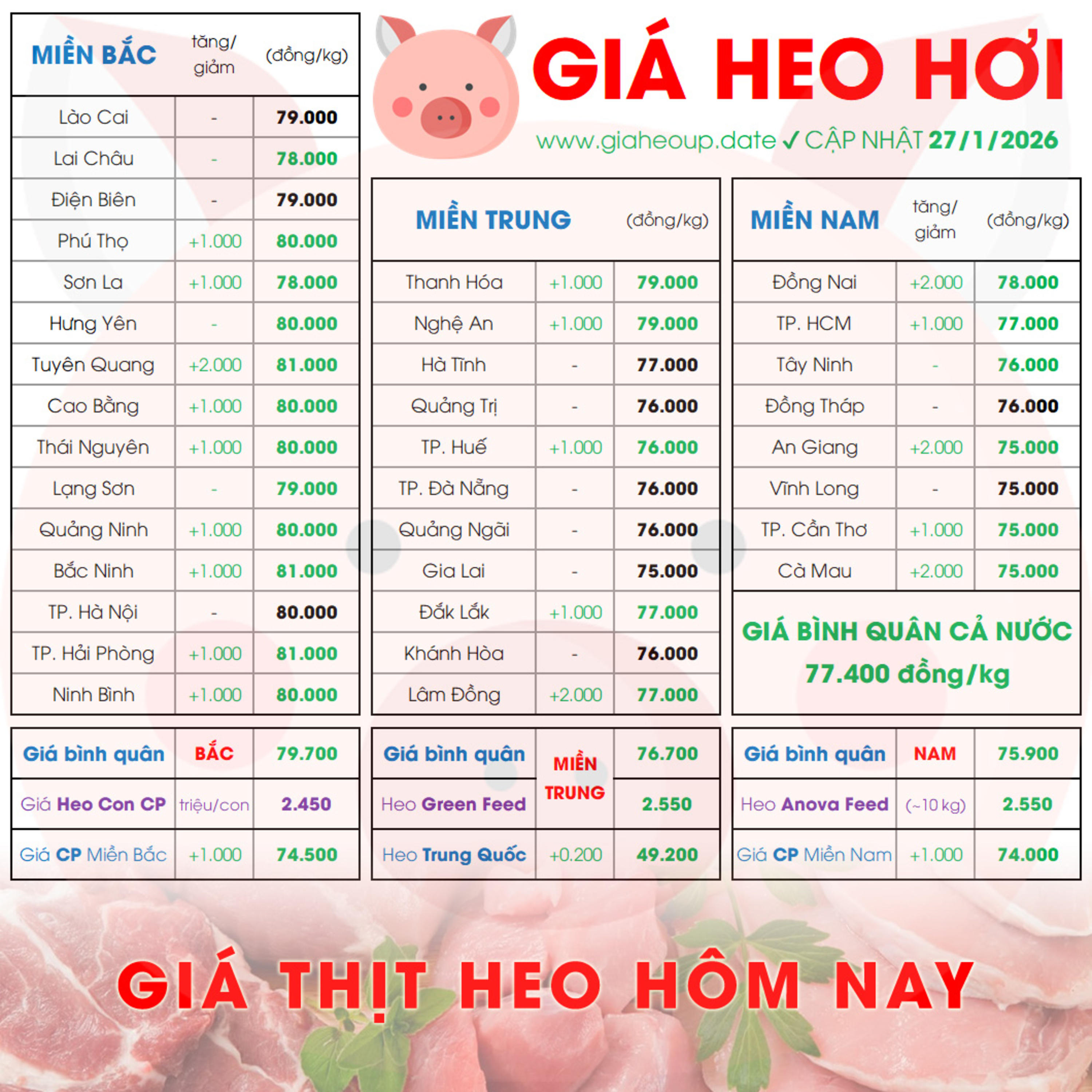 GIÁ HEO HƠI 27/1/2026 ✅ GIÁ THỊT LỢN & TIN TỨC CHĂN NUÔI #GIAHEOHOI #GIATHITHEO #GIAHEOUPDATE episode artwork