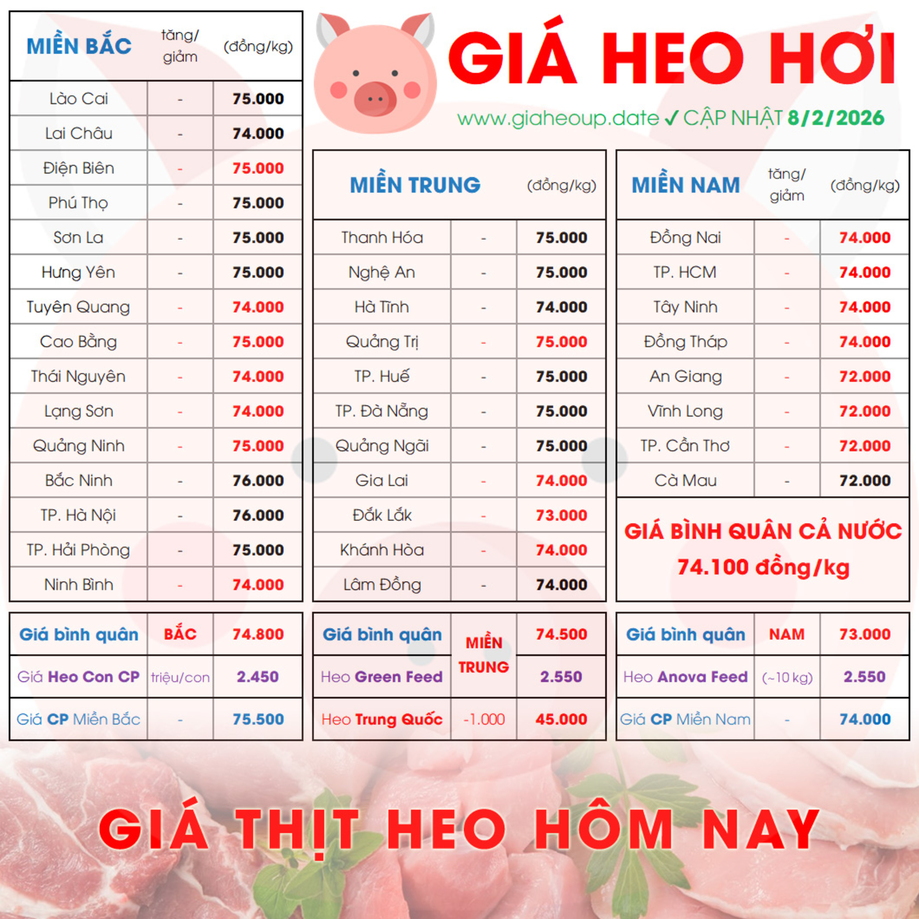 GIÁ HEO HƠI 8/2/2026 ✅ GIÁ THỊT LỢN & TIN TỨC CHĂN NUÔI #GIAHEOHOI #GIATHITHEO #GIAHEOUPDATE episode artwork