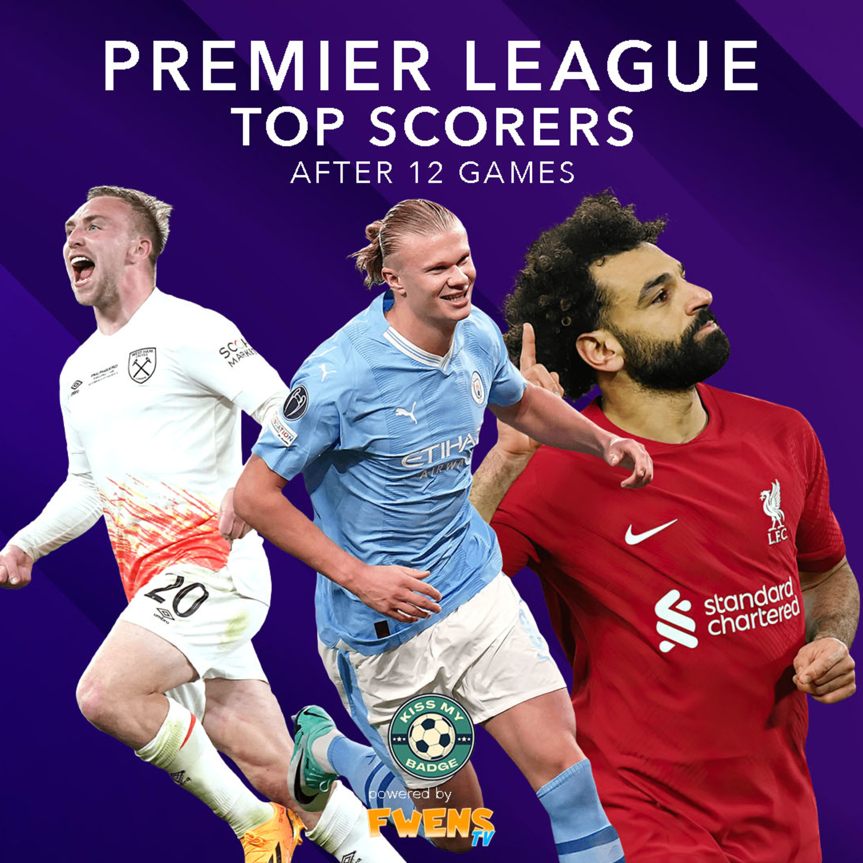 Premier League Top Scorers After 12 Games | English Premier League | Season 23/24 episode artwork
