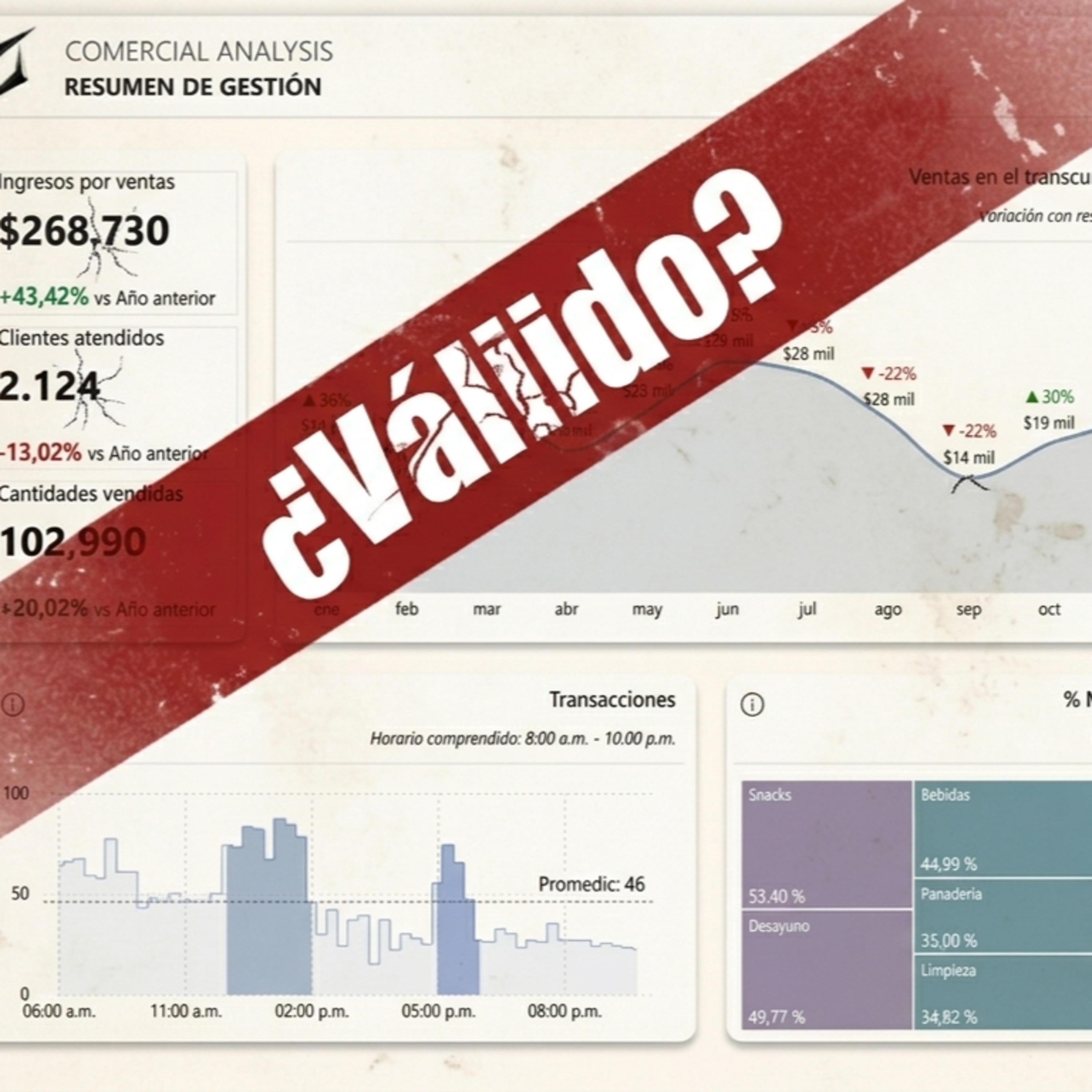 ¿Sigue siendo relevante crear dashboards?