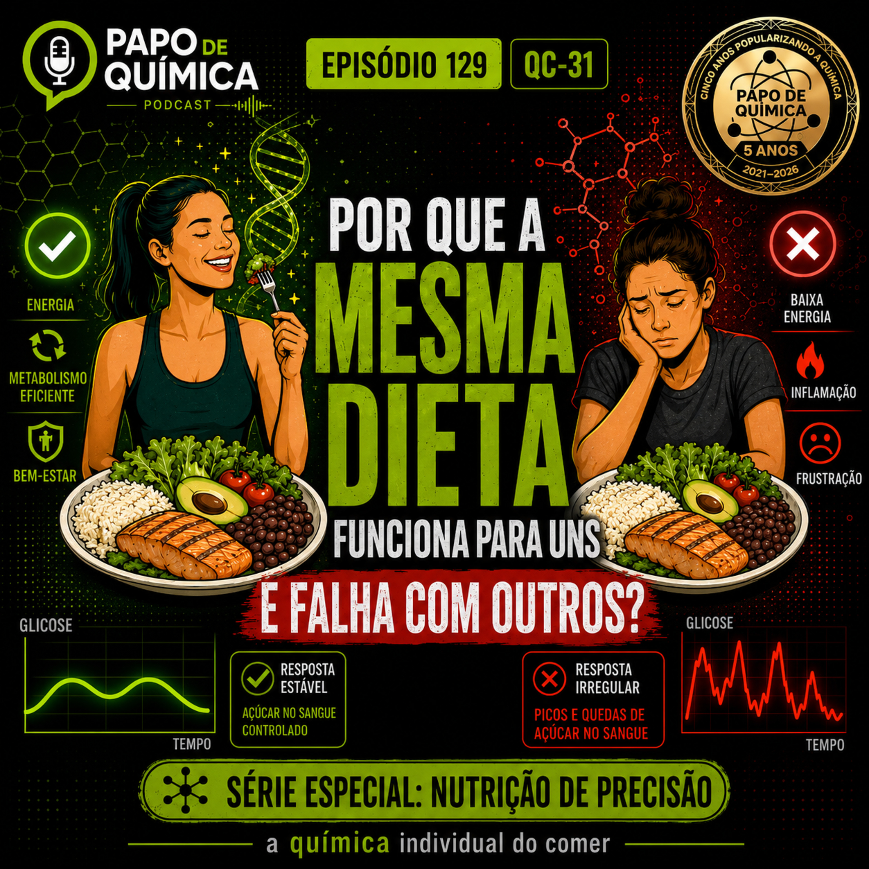EP-129 — QC-31-POR QUE A MESMA DIETA FUNCIONA PARA UNS E FALHA COM OUTROS? episode artwork