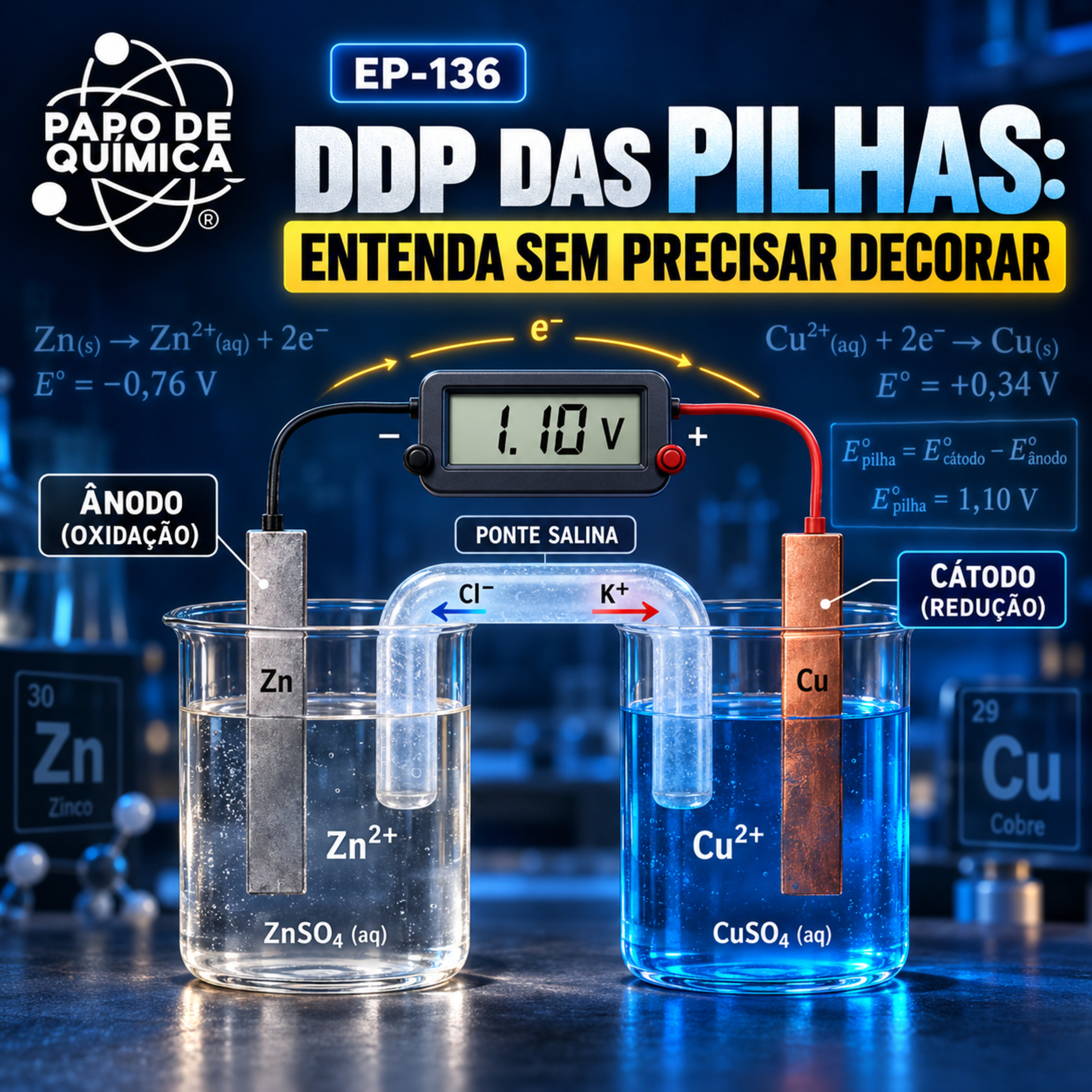 Papo de Química