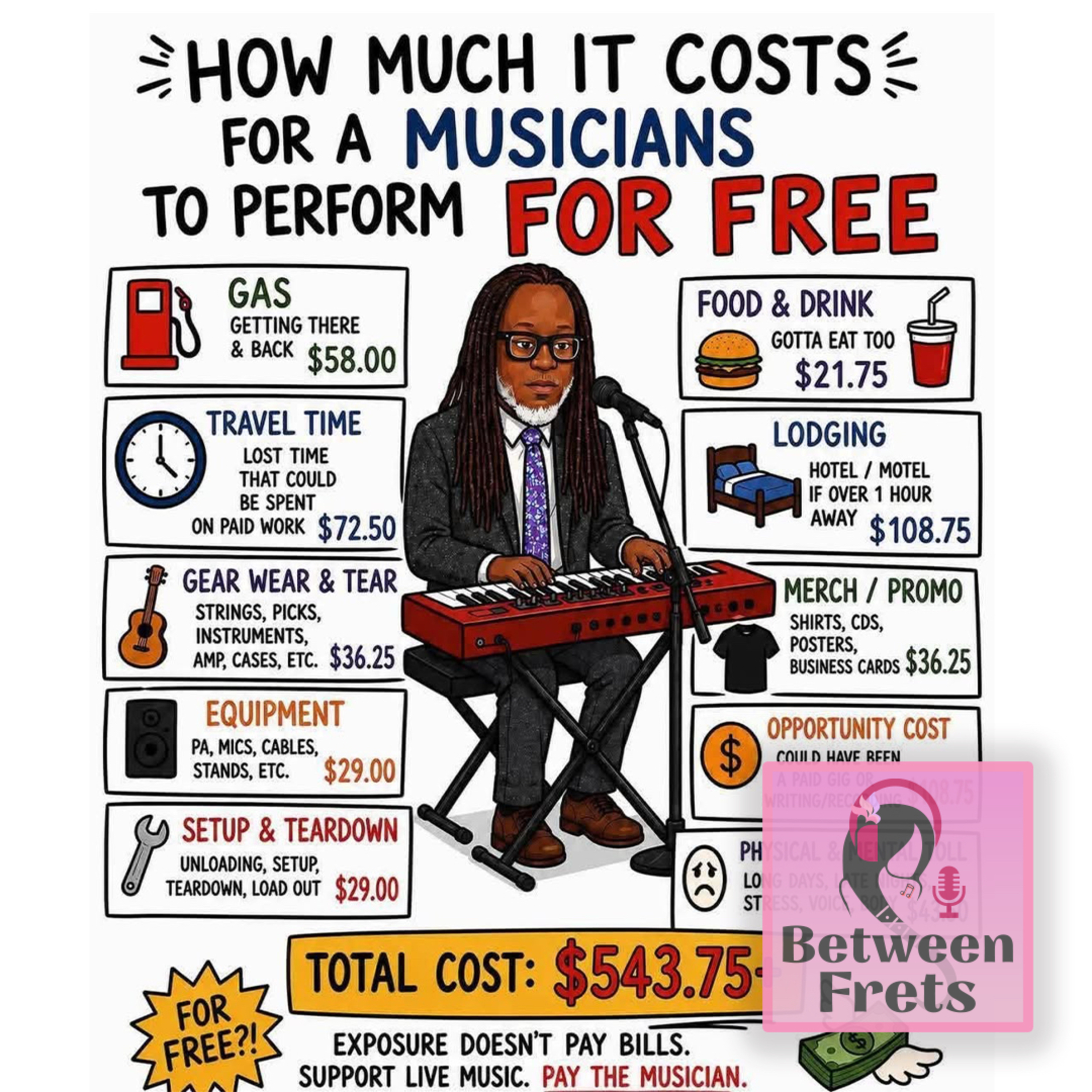Fret Tea Talk - Musician Pay episode artwork