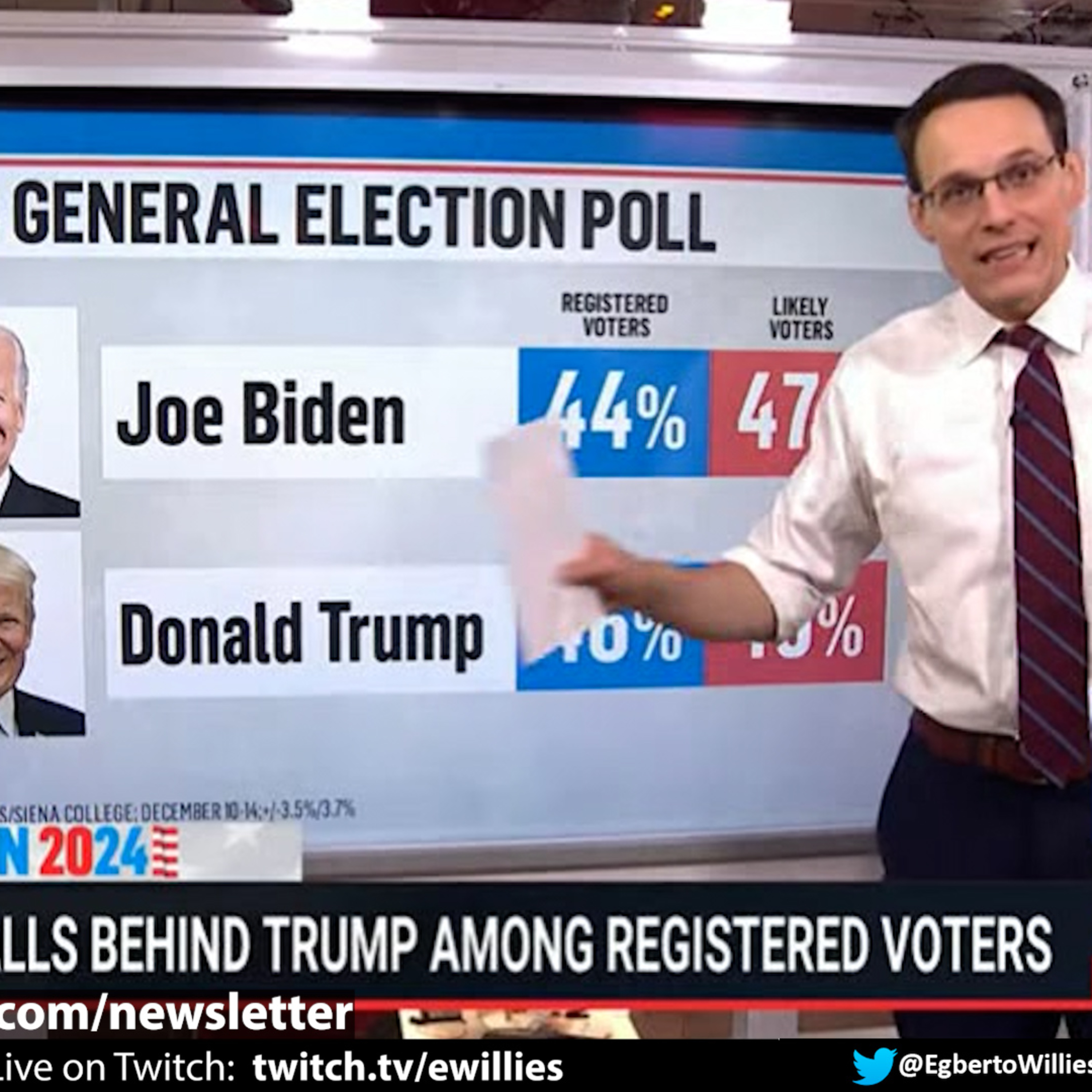 This is what it will take for young voters to reengage like 2020.