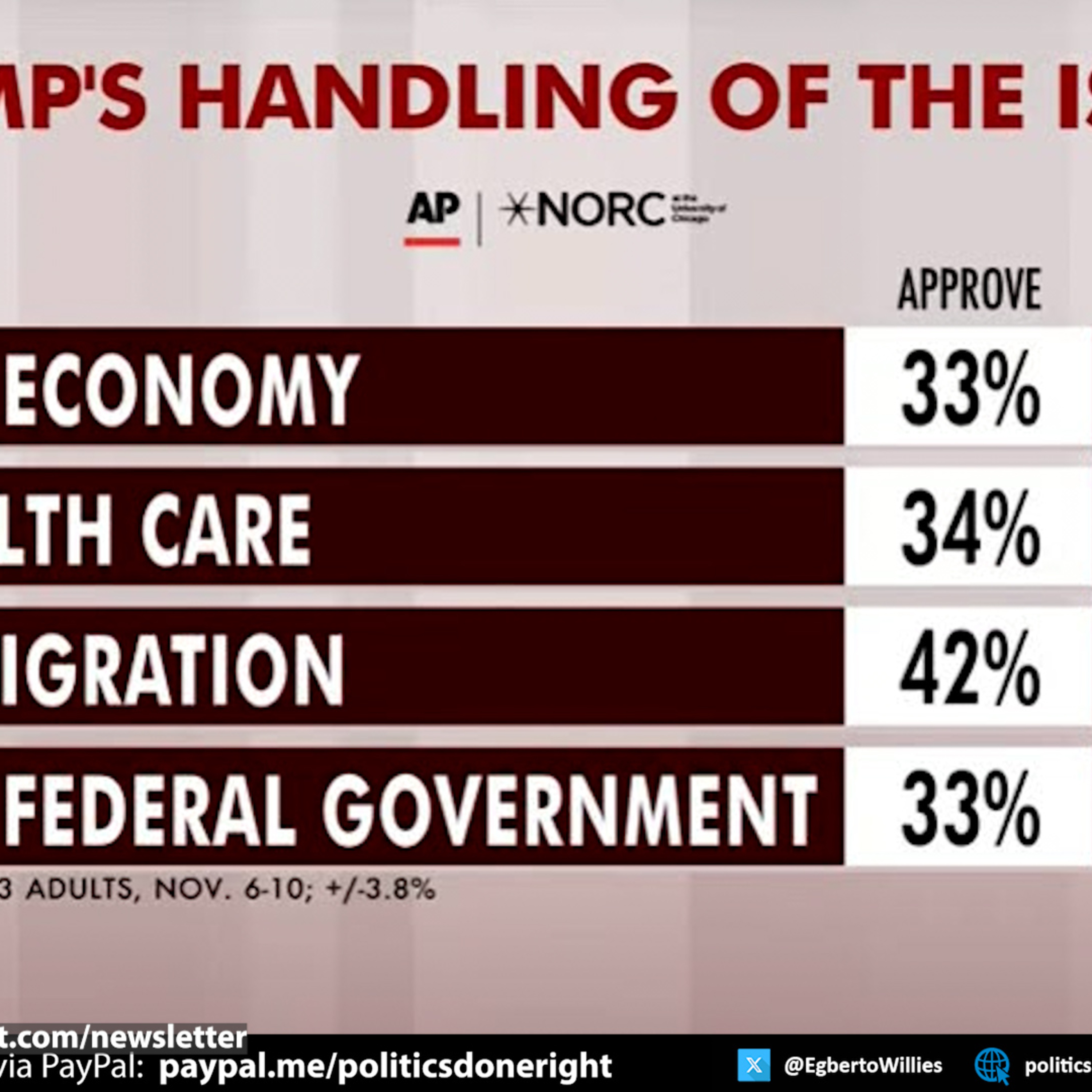A President in Free Fall: Why Trump’s Political Collapse Puts America in Real Danger A President in Free Fall: Why Trump’s Political Collapse Puts America in Real Danger