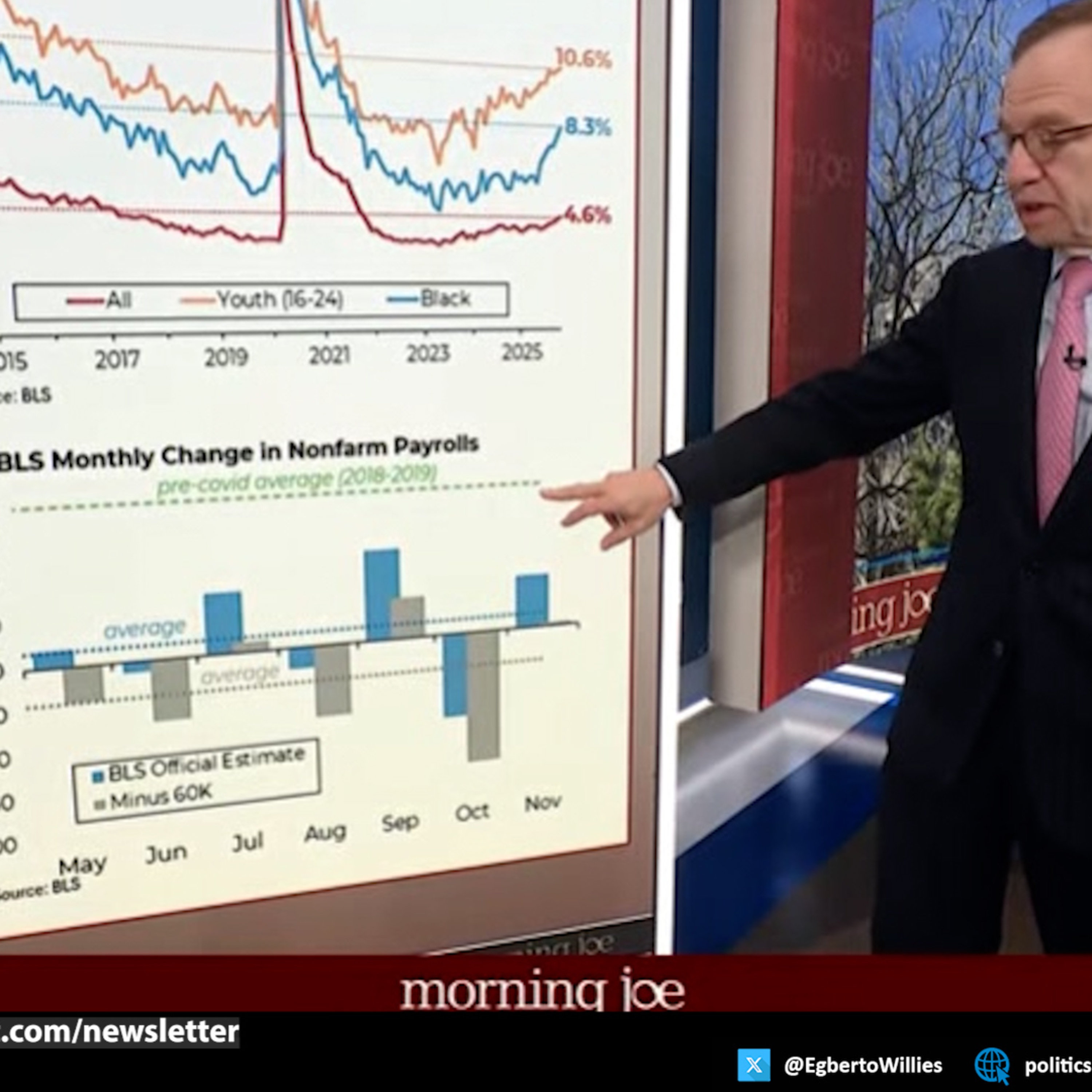 Trump's lying speech about his failed economy exposed with charts