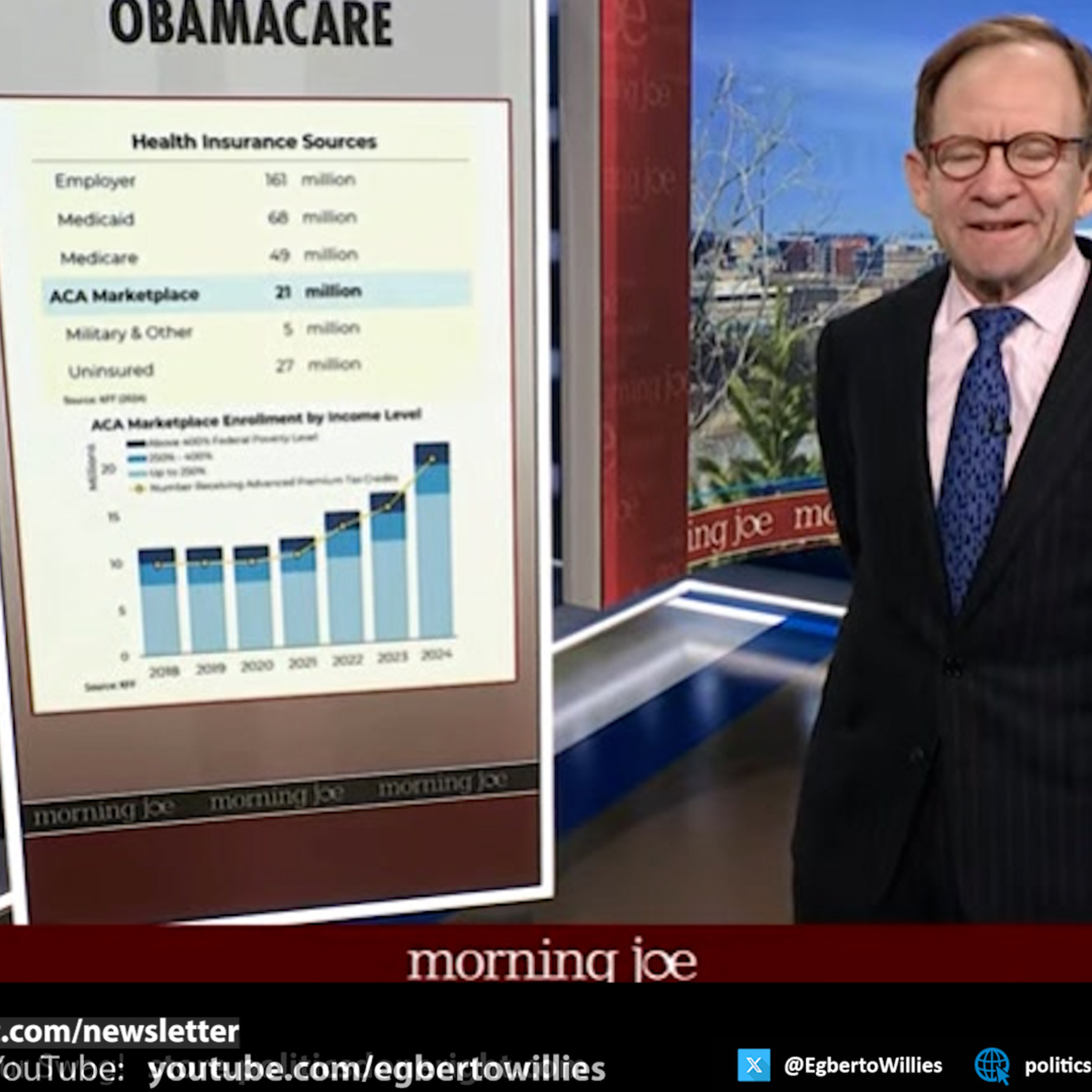 How GOP Healthcare Cuts Will Strip Millions—Especially in Red States
