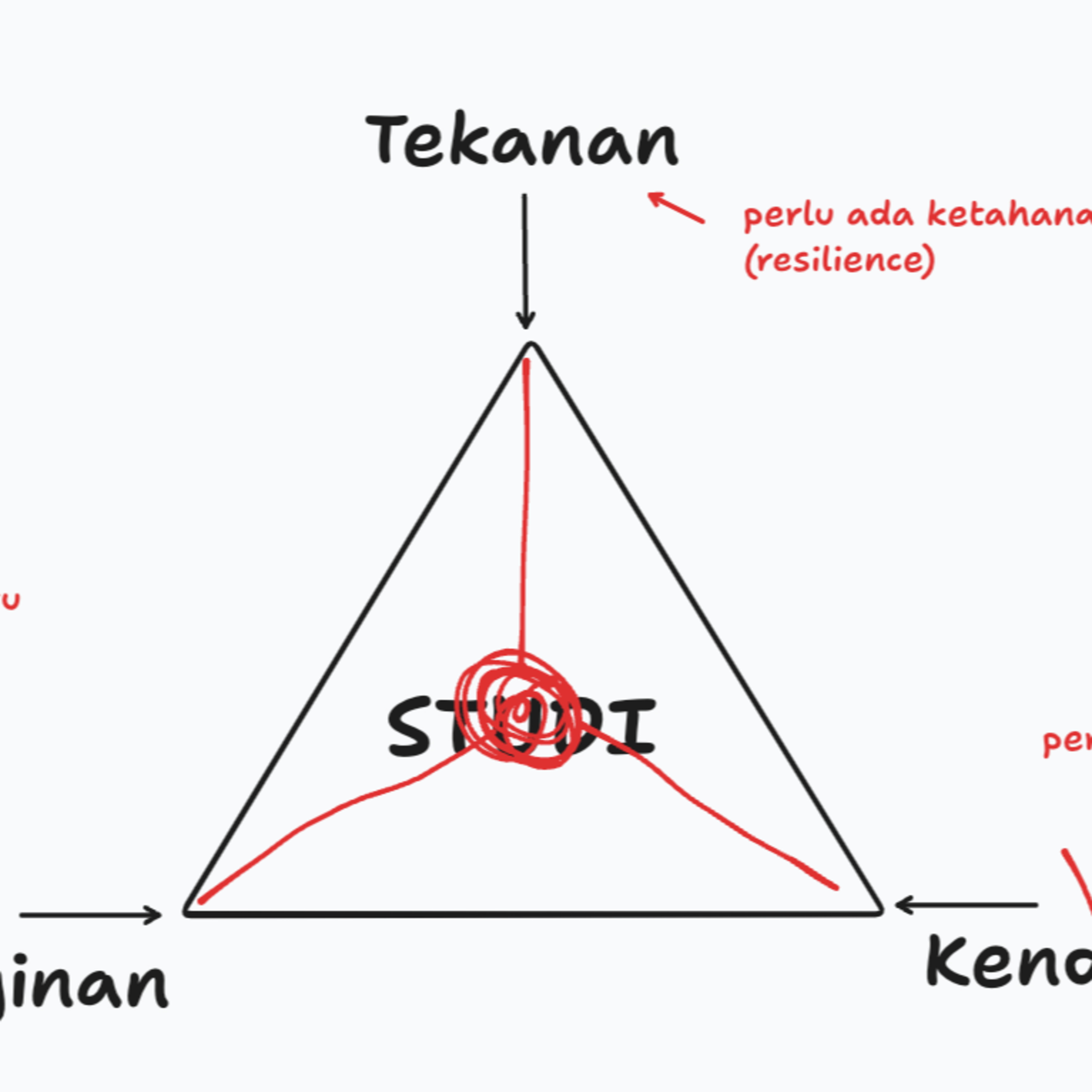 S6 EP20 - Tentang Peran Pembimbing dan Mahasiswa episode artwork