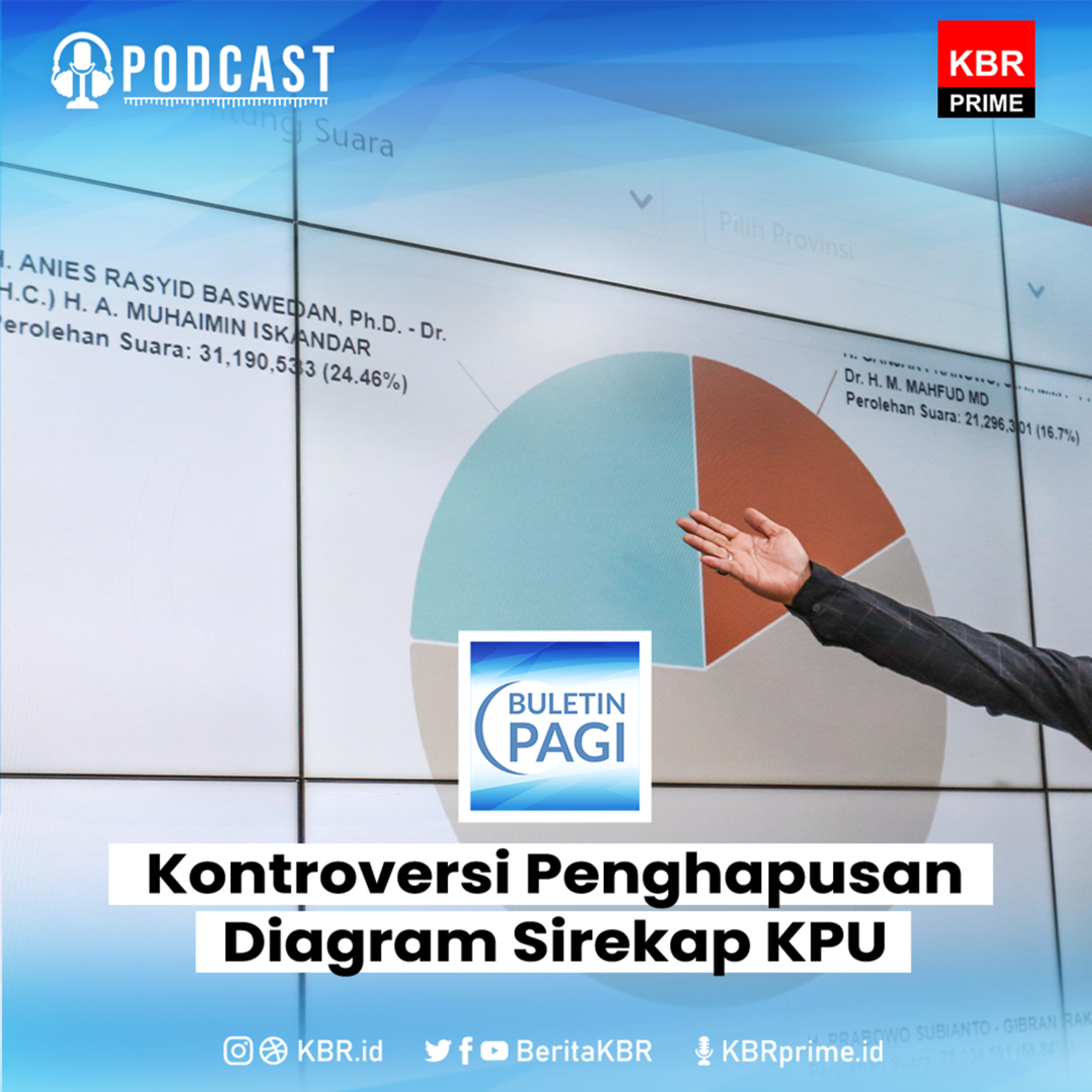 Kontroversi Penghapusan Diagram Sirekap KPU episode artwork