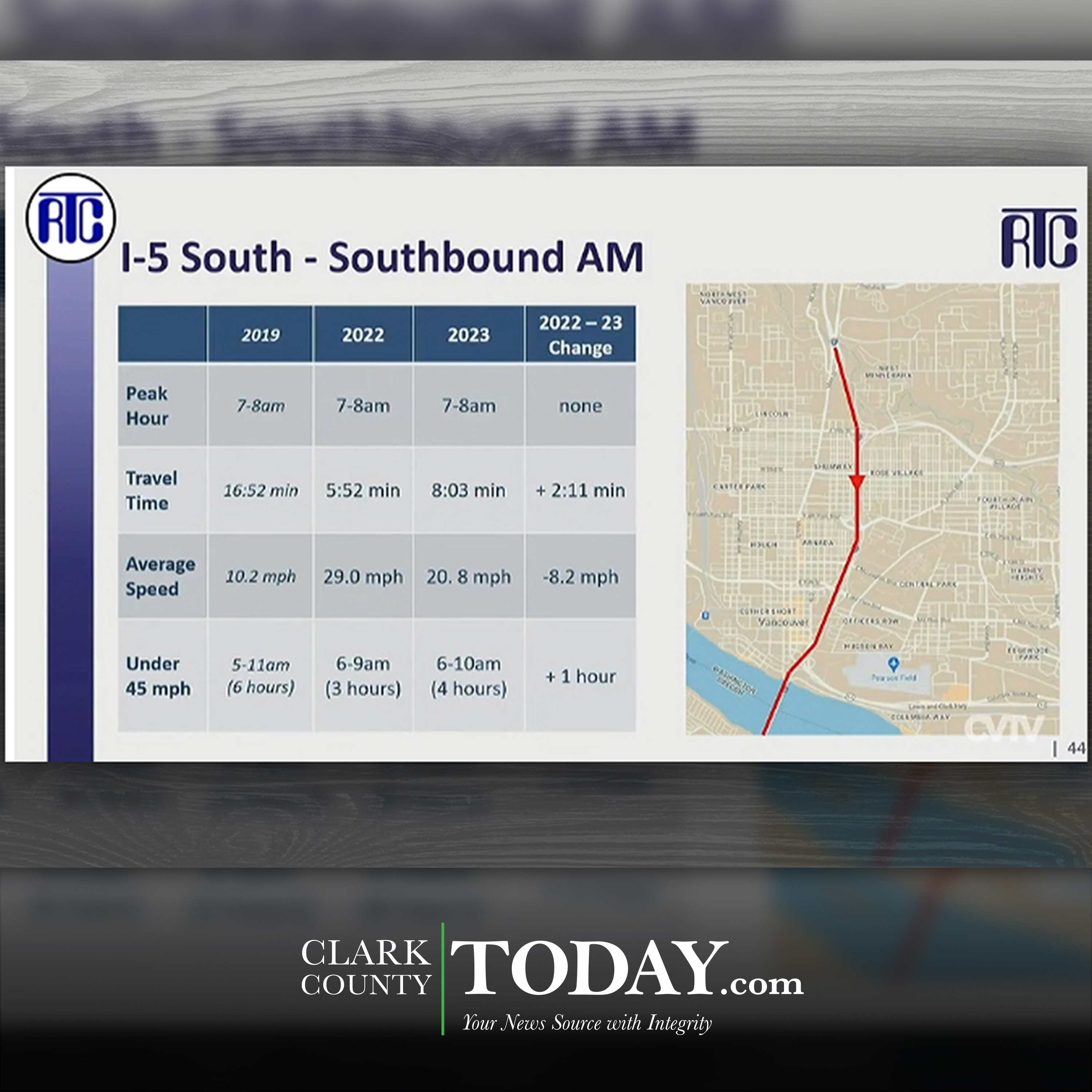 RTC says ‘new normal’ for low transit ridership and high private vehicle use