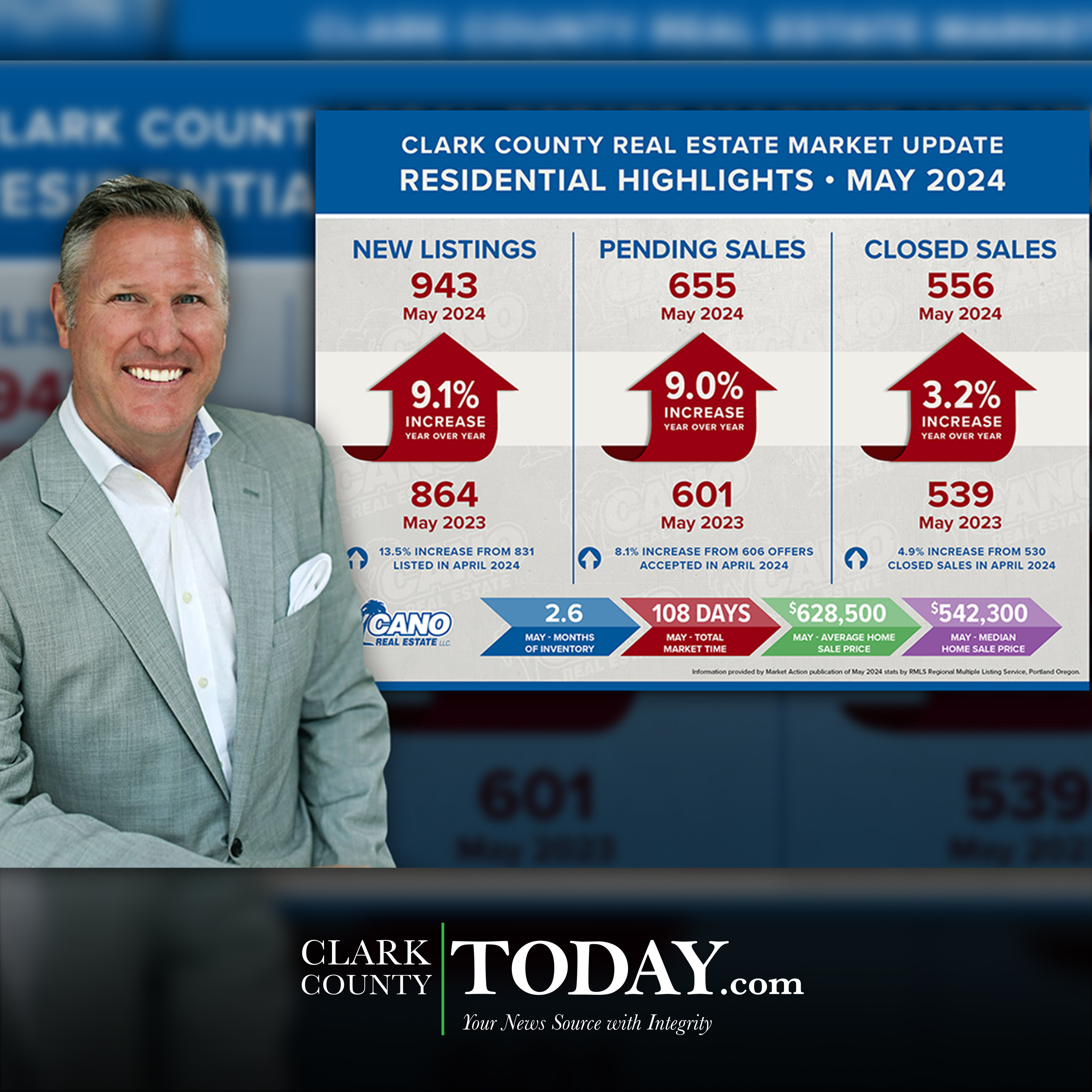 Area Realtor states the local real estate market ‘is not slowing down’