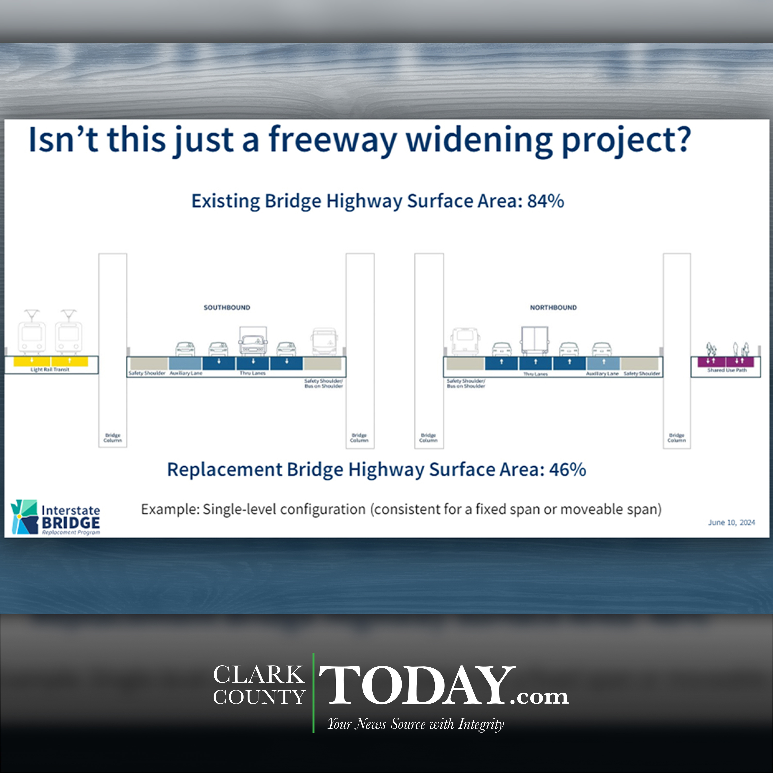 Over half Interstate Bridge proposal allocated to transit, pedestrians and bicyclists