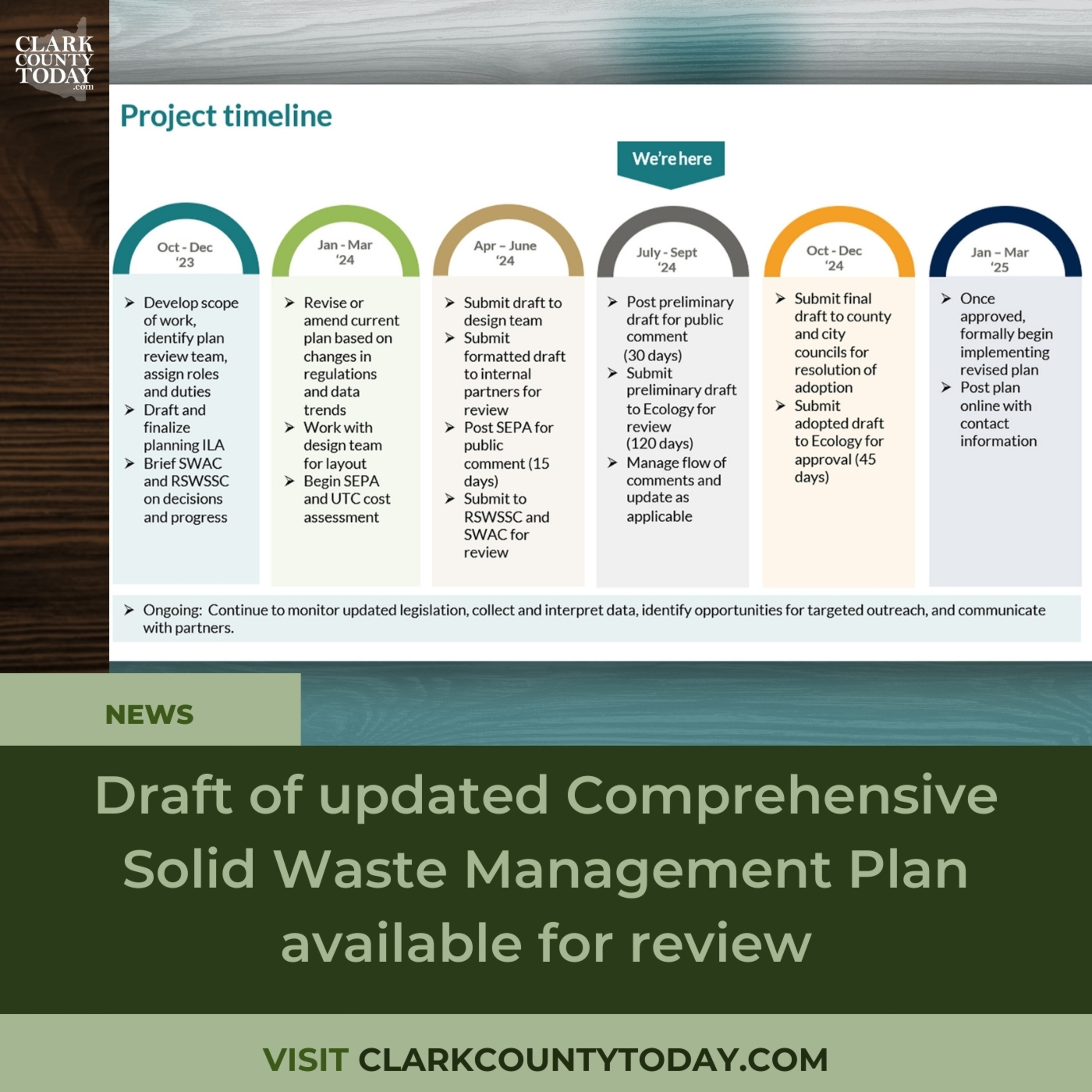 Draft of updated Comprehensive Solid Waste Management Plan available for review