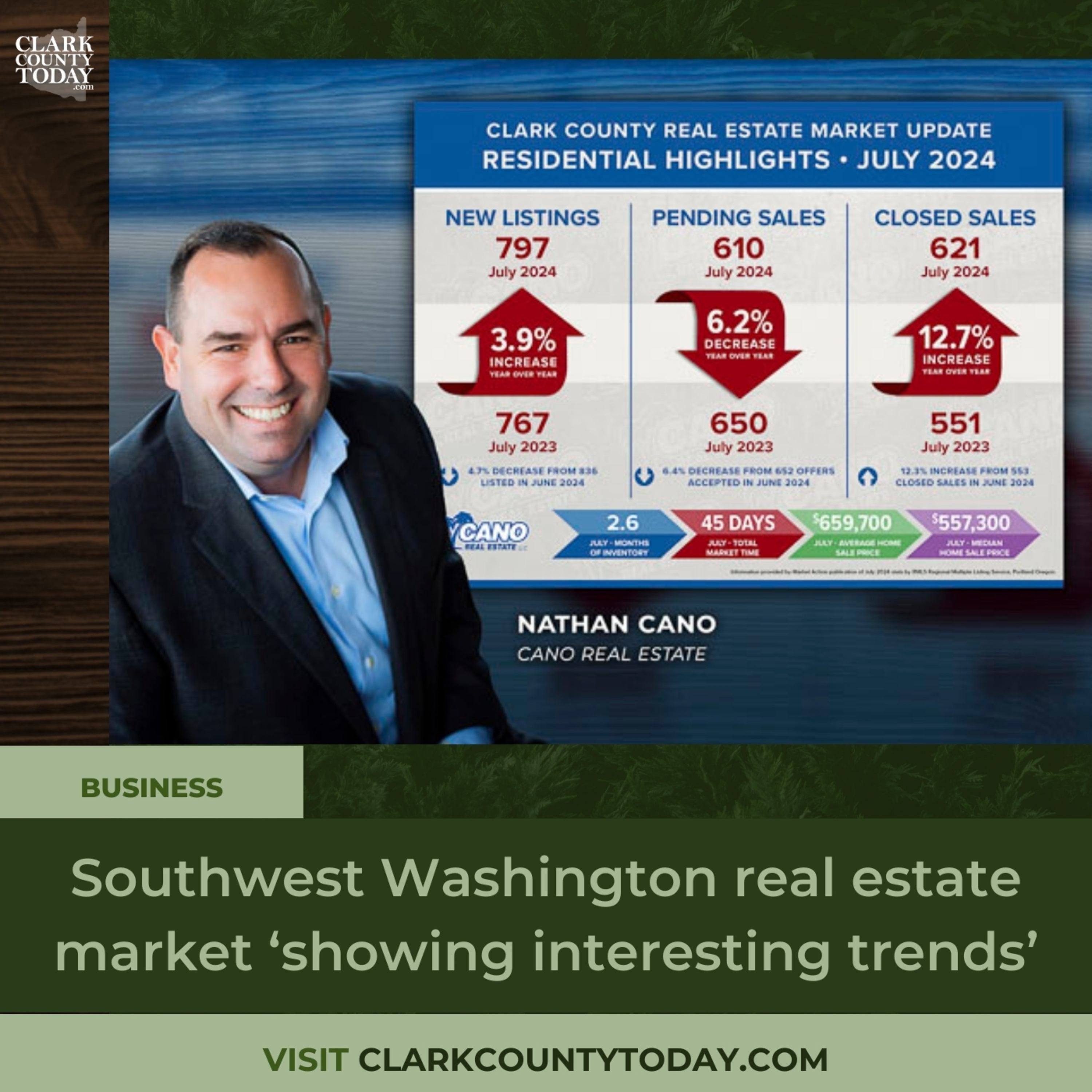 Southwest Washington real estate market ‘showing interesting trends’