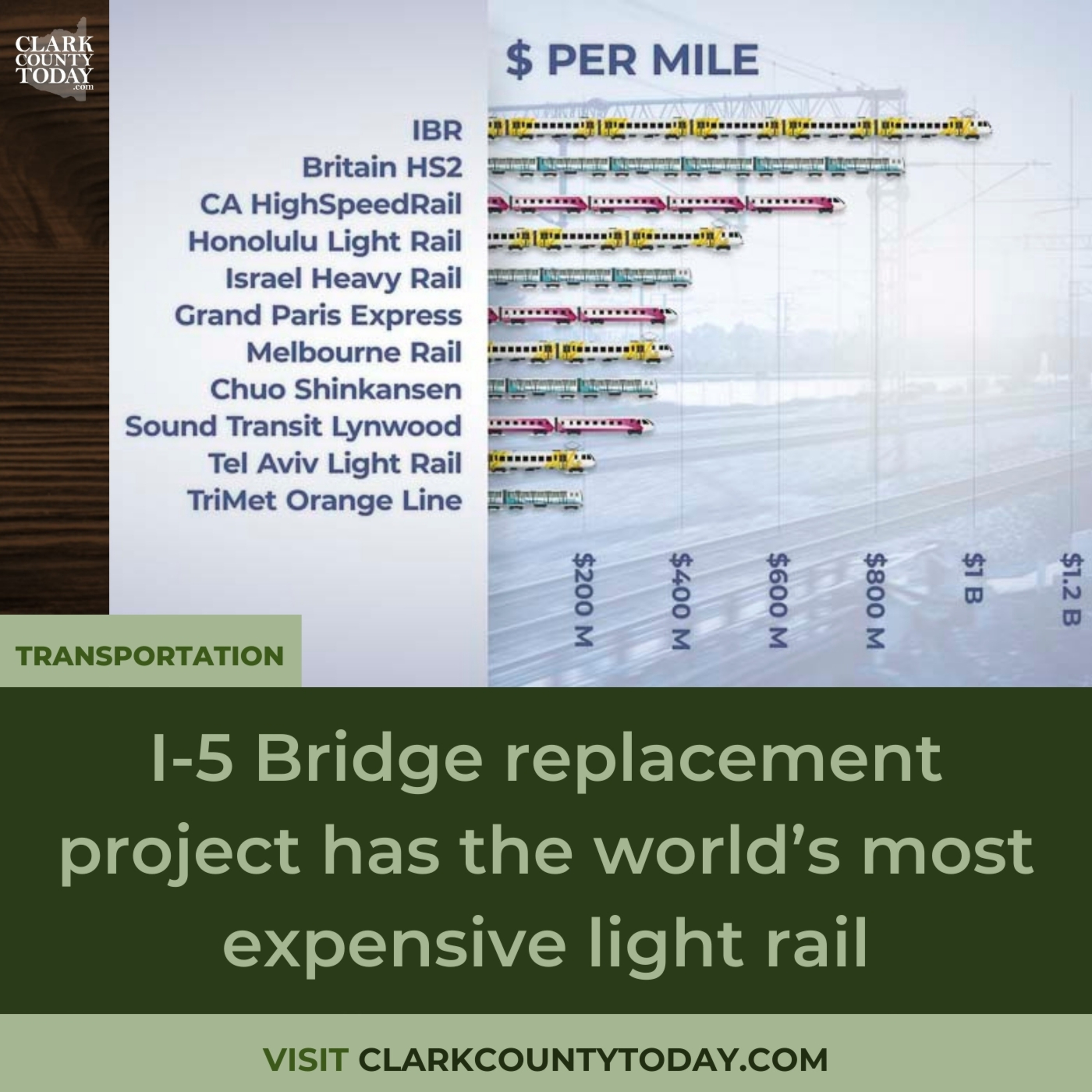 I-5 Bridge replacement project has the world’s most expensive light rail