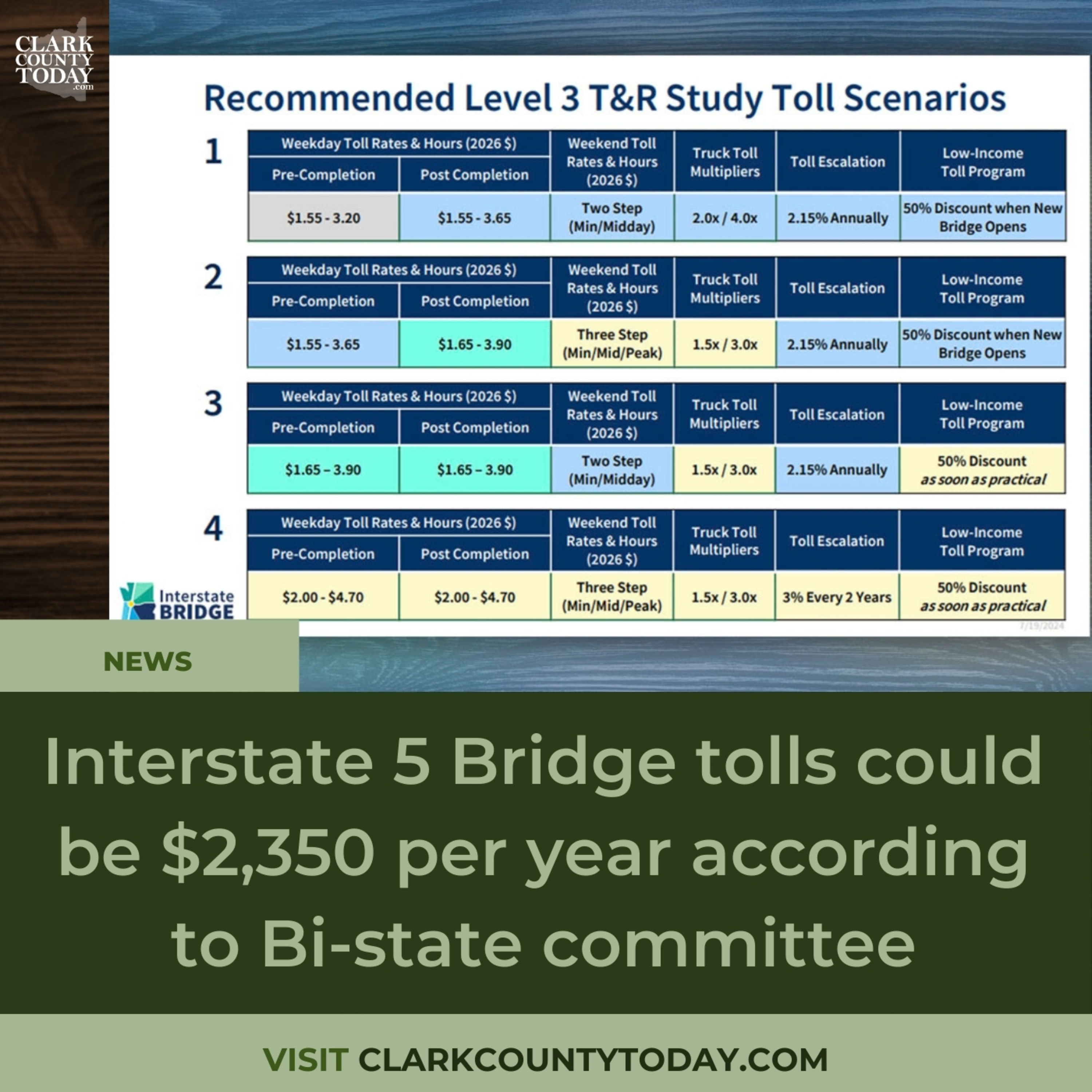 Interstate 5 Bridge tolls could be $2,350 per year according to Bi-state committee