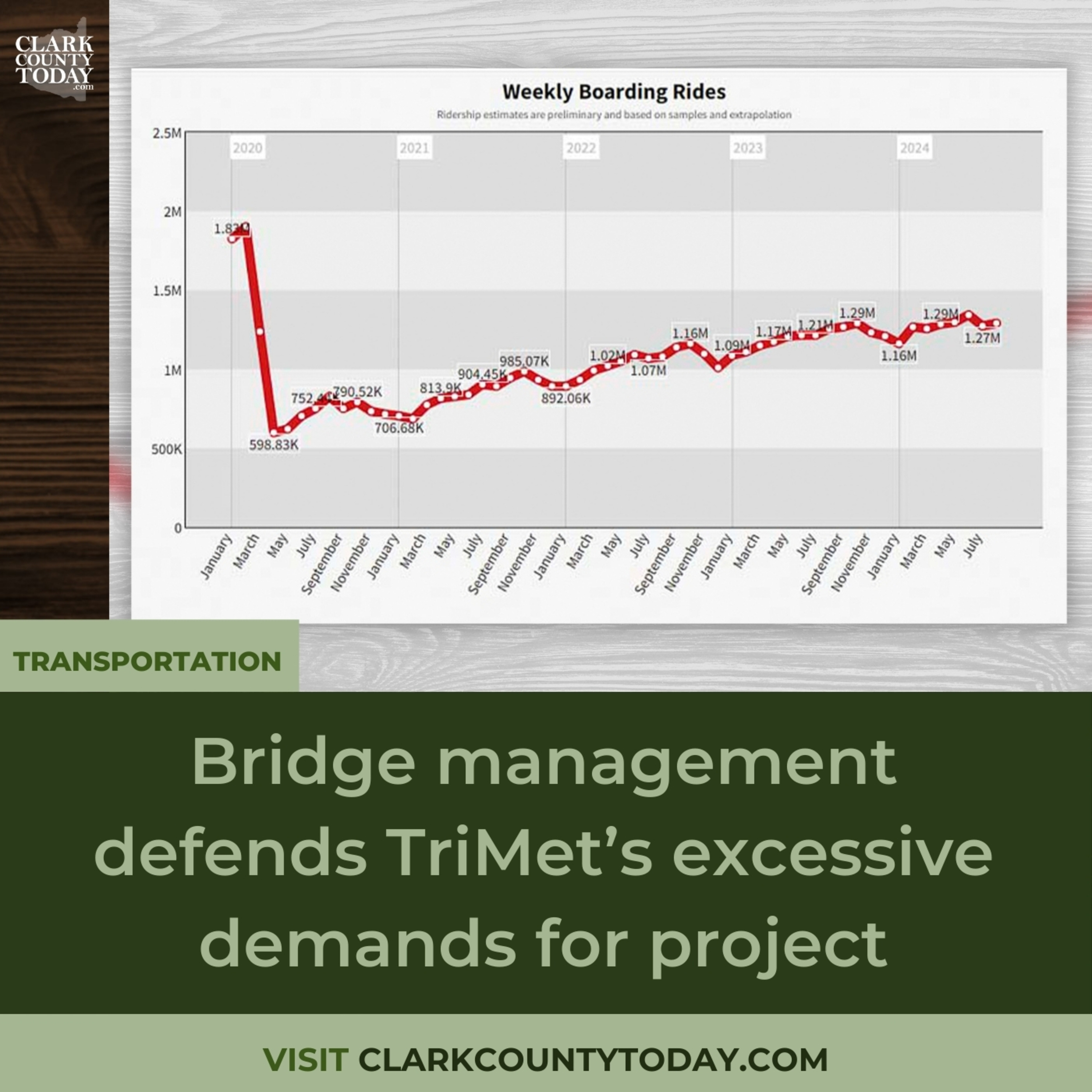 Bridge management defends TriMet’s excessive demands for project