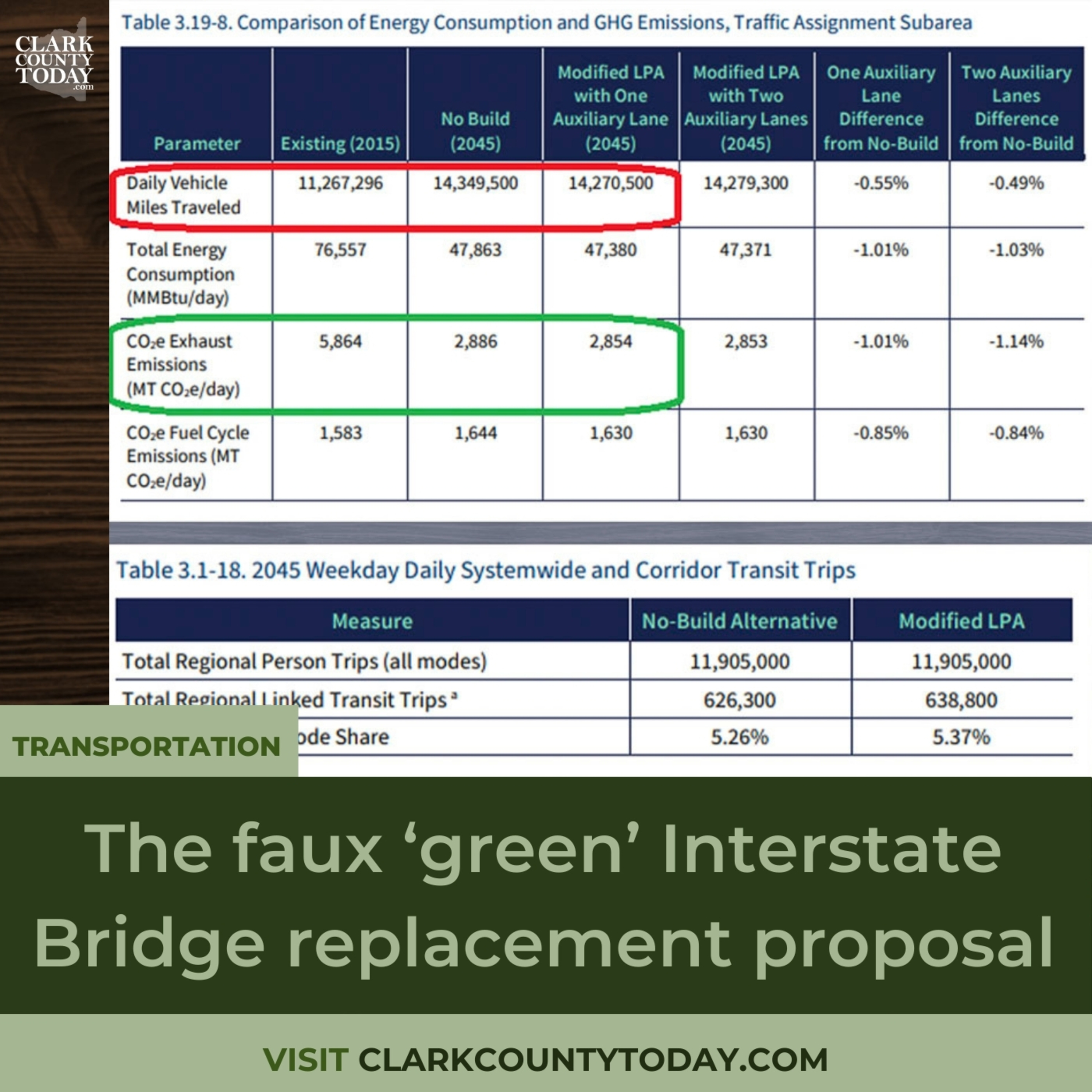 The faux ‘green’ Interstate Bridge replacement proposal