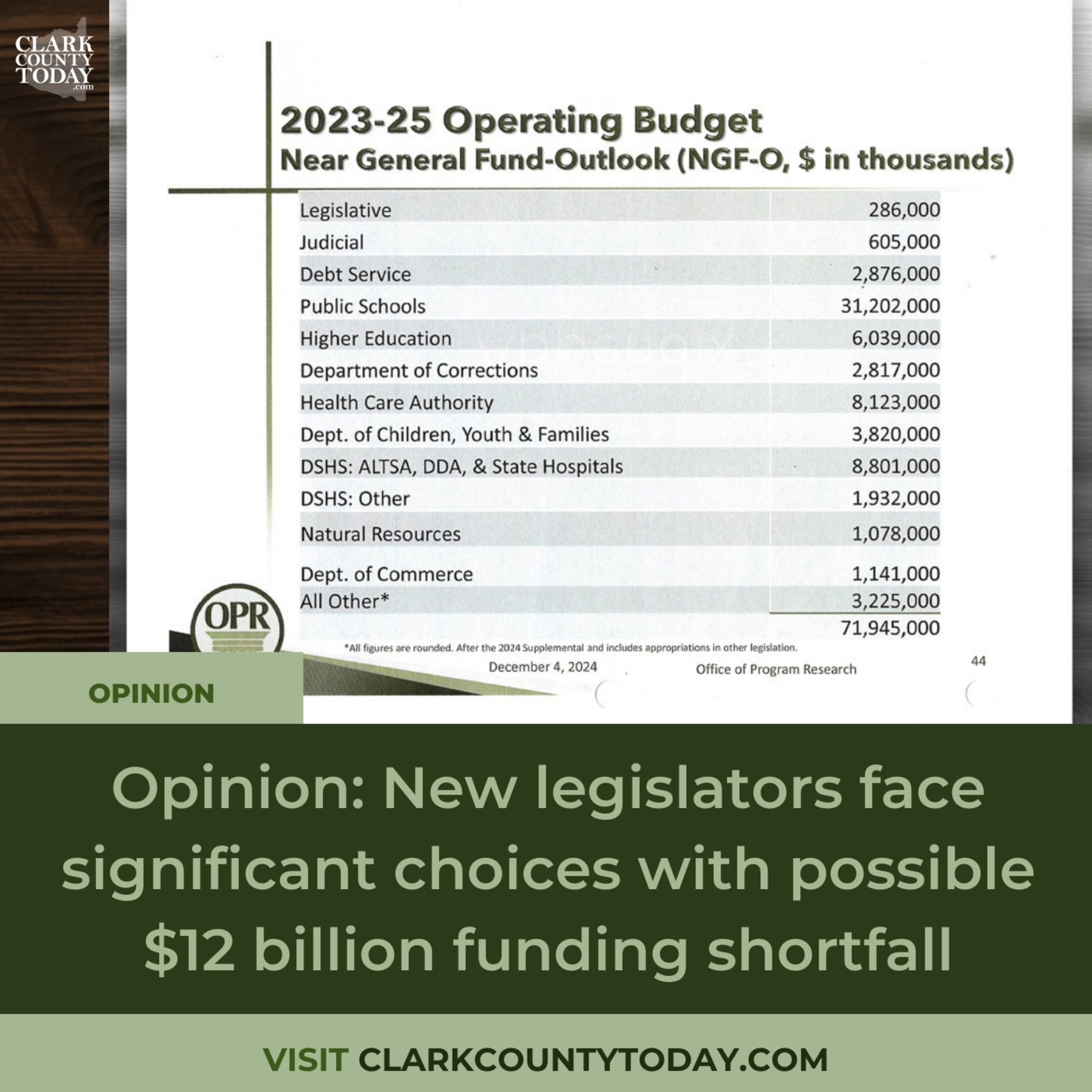 Opinion: New legislators face significant choices with possible $12 billion funding shortfall