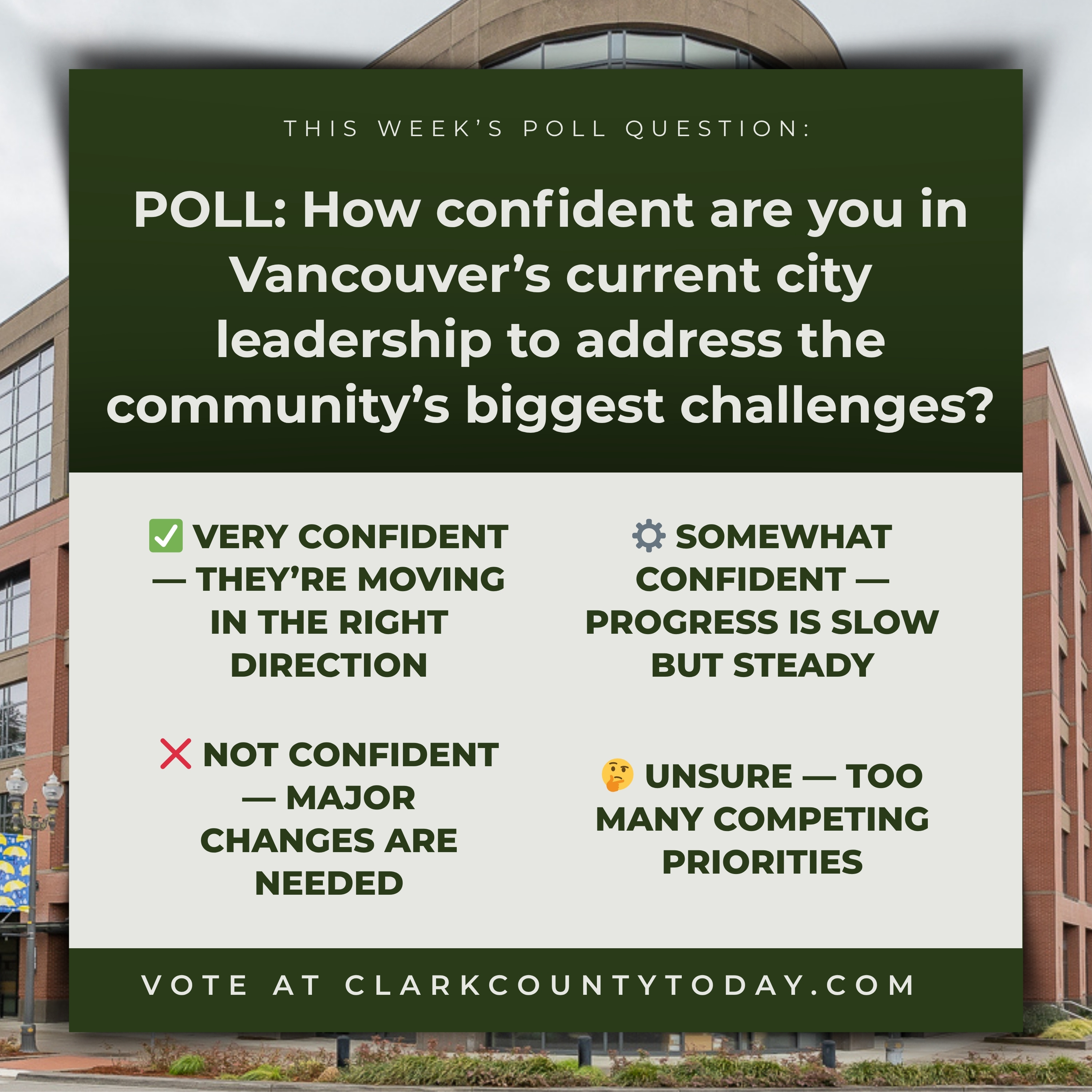 POLL: How confident are you in Vancouver’s current city leadership to address the community’s biggest challenges?
