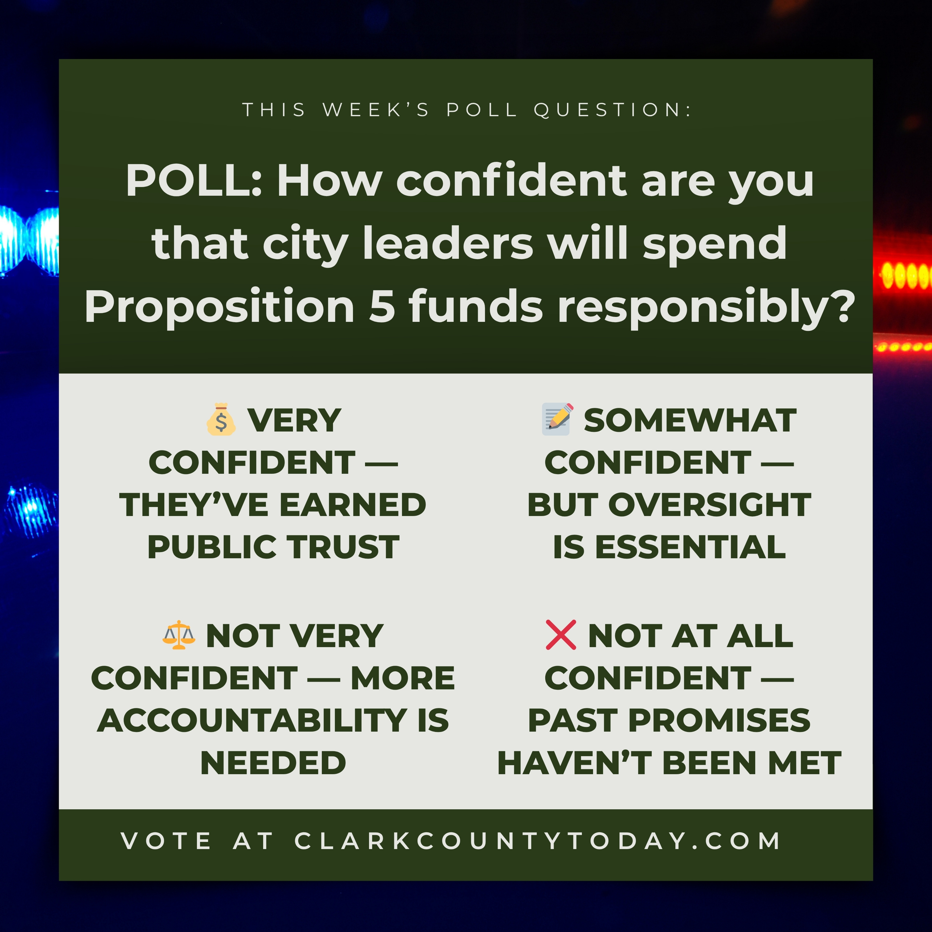 POLL: How confident are you that city leaders will spend Proposition 5 funds responsibly?