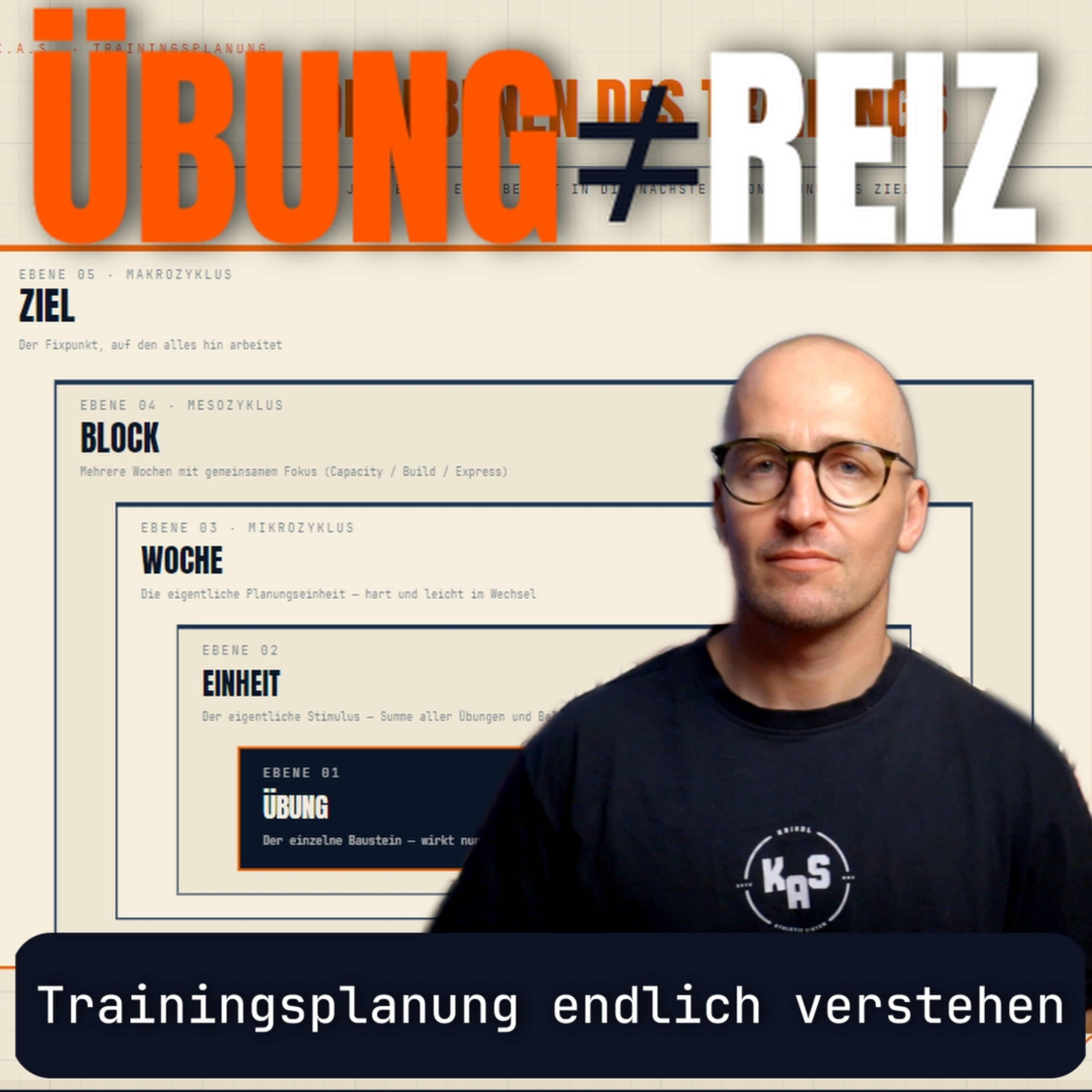 Trainingsplanung: Warum isoliertes Denken dich blockiert - Trainingsplanung endlich verstehen 2 episode artwork