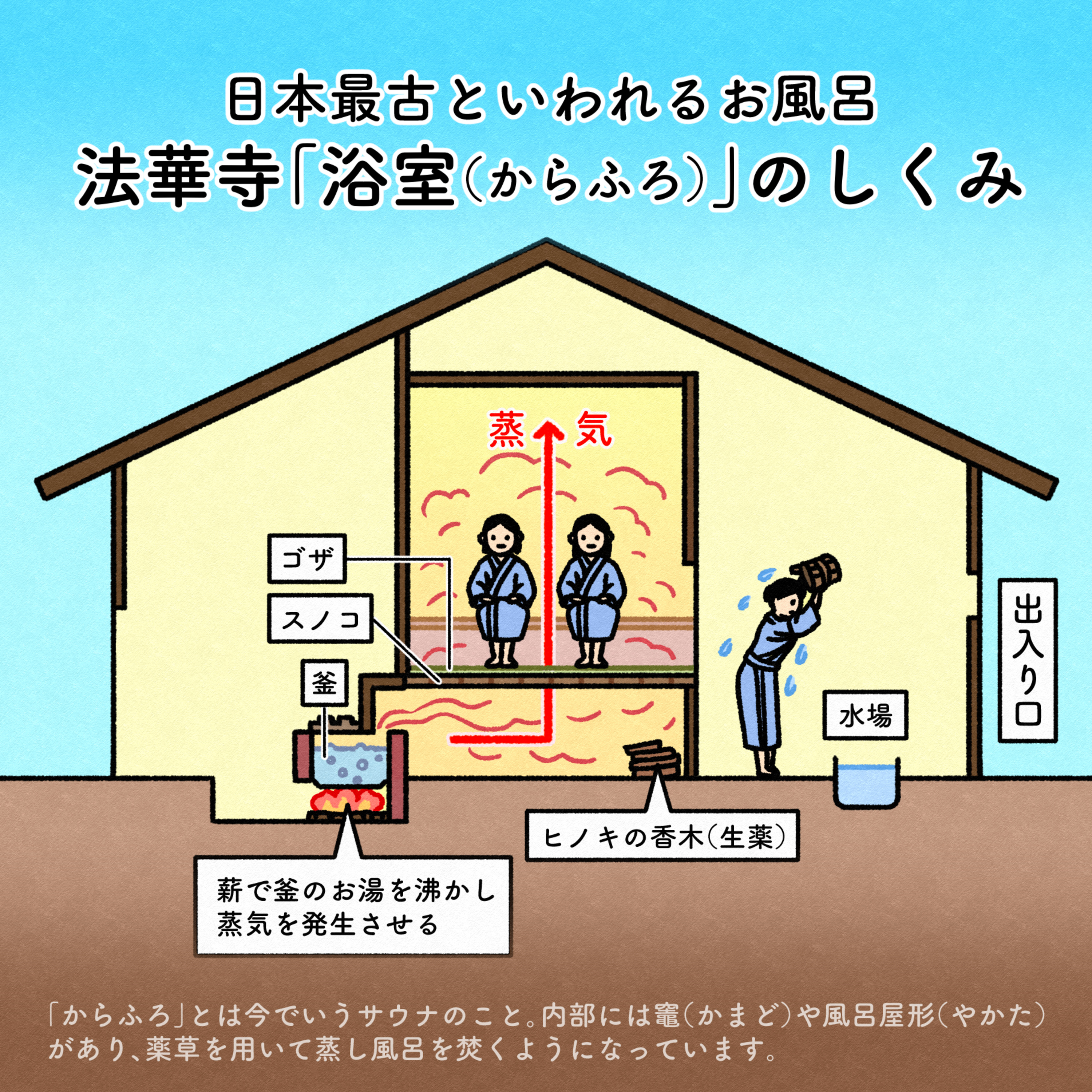 法華寺「浴室（からふろ）」・蛙飛び・他 episode artwork