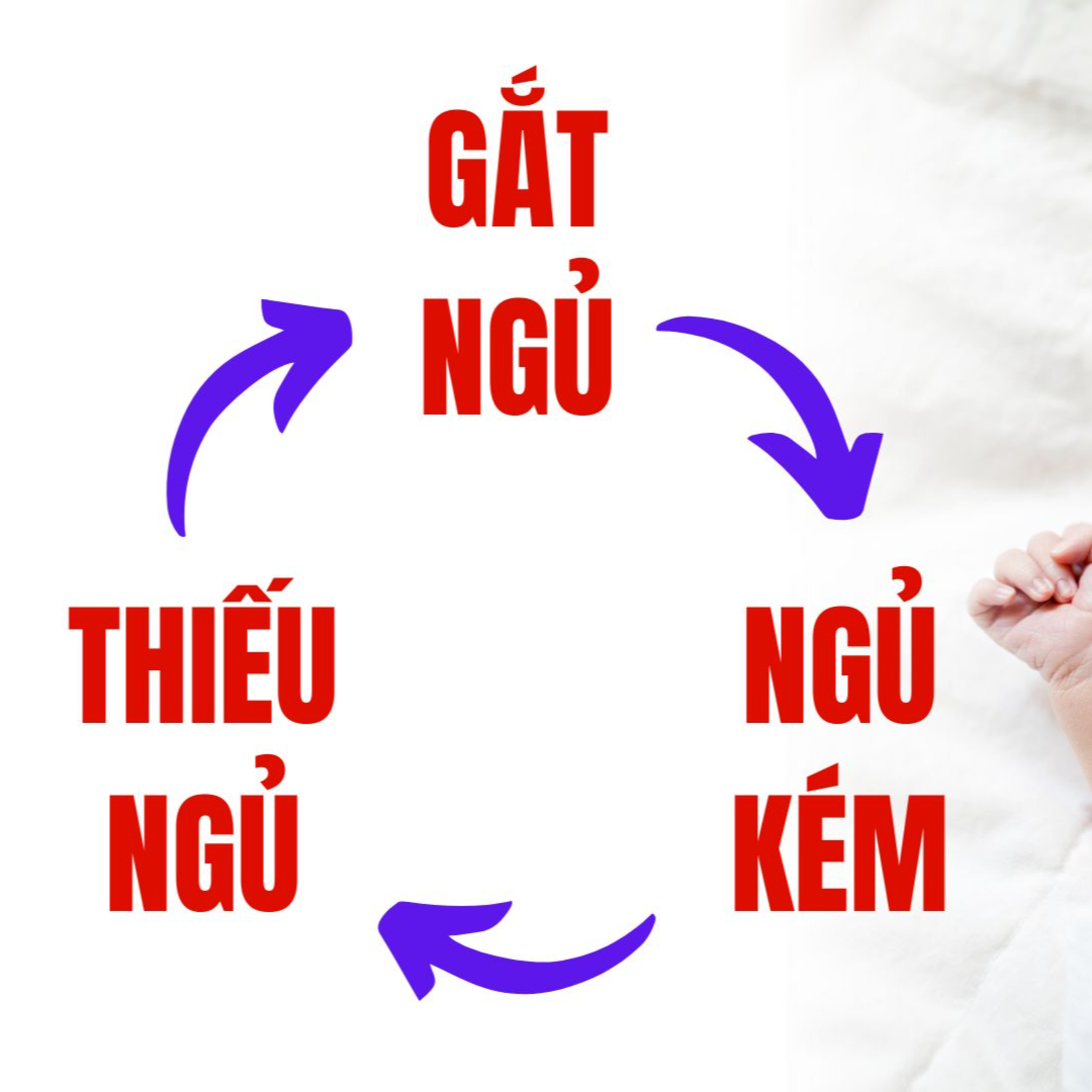 TAM GIÁC ĐÁNG SỢ: Gắt Ngủ, Kém Ngủ, Thiếu Ngủ Ở Trẻ - Nguyên Nhân & Giải Pháp Toàn Diện