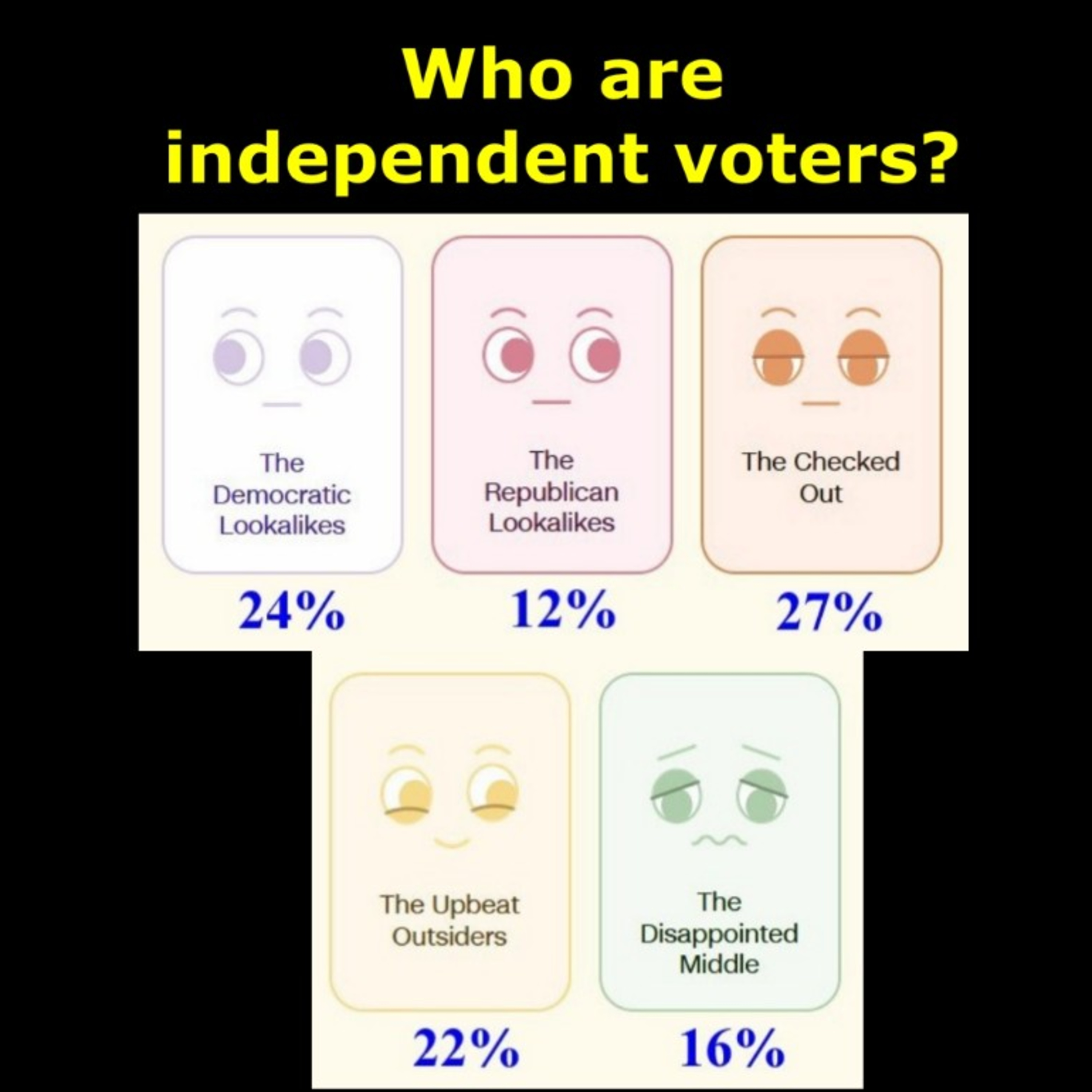 Who are independent voters & do "open primaries" help them? episode artwork