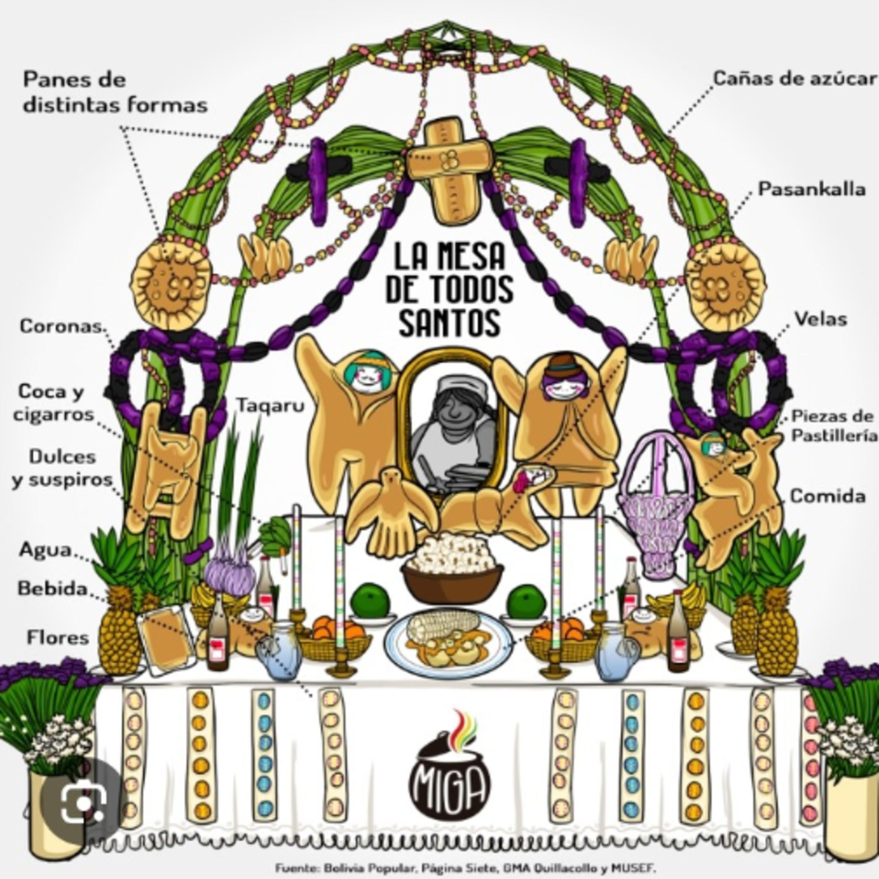 Todos Santos la Tradición Híbrida de Bolivia