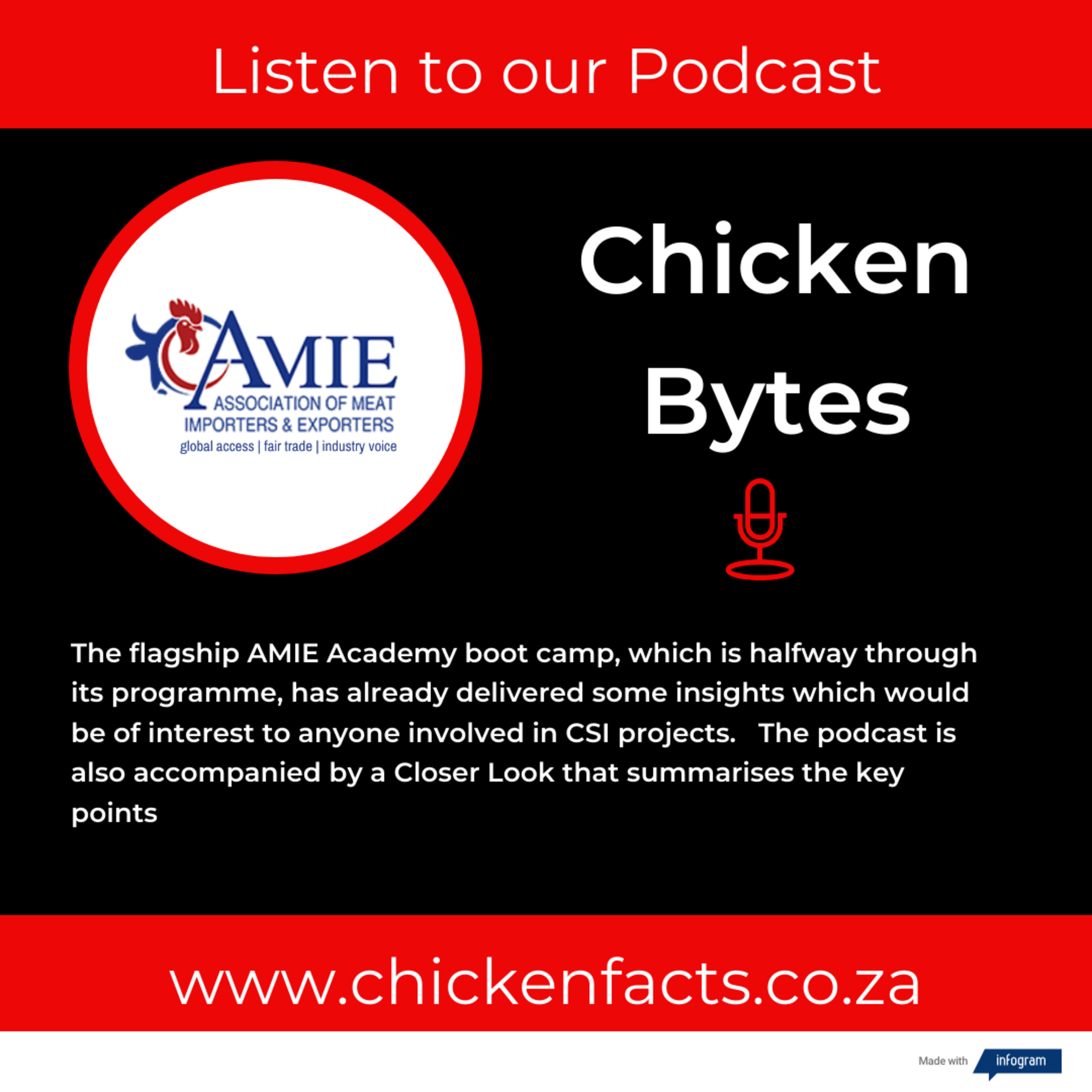 ChickenBytes