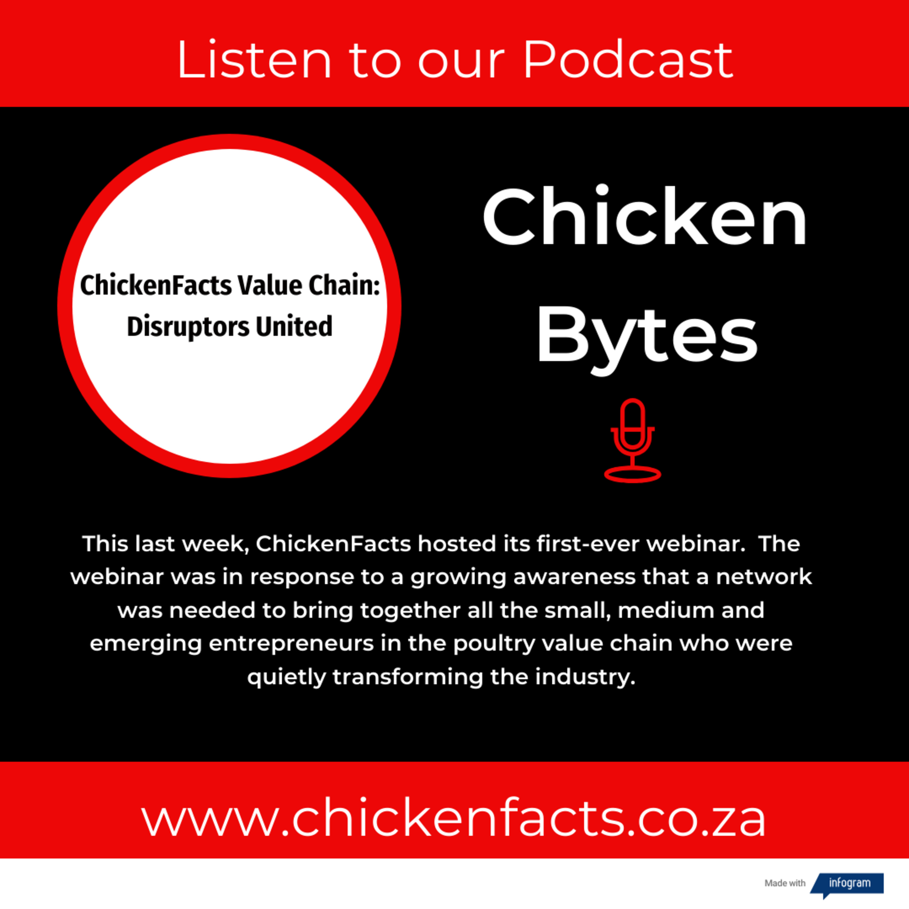 ChickenBytes