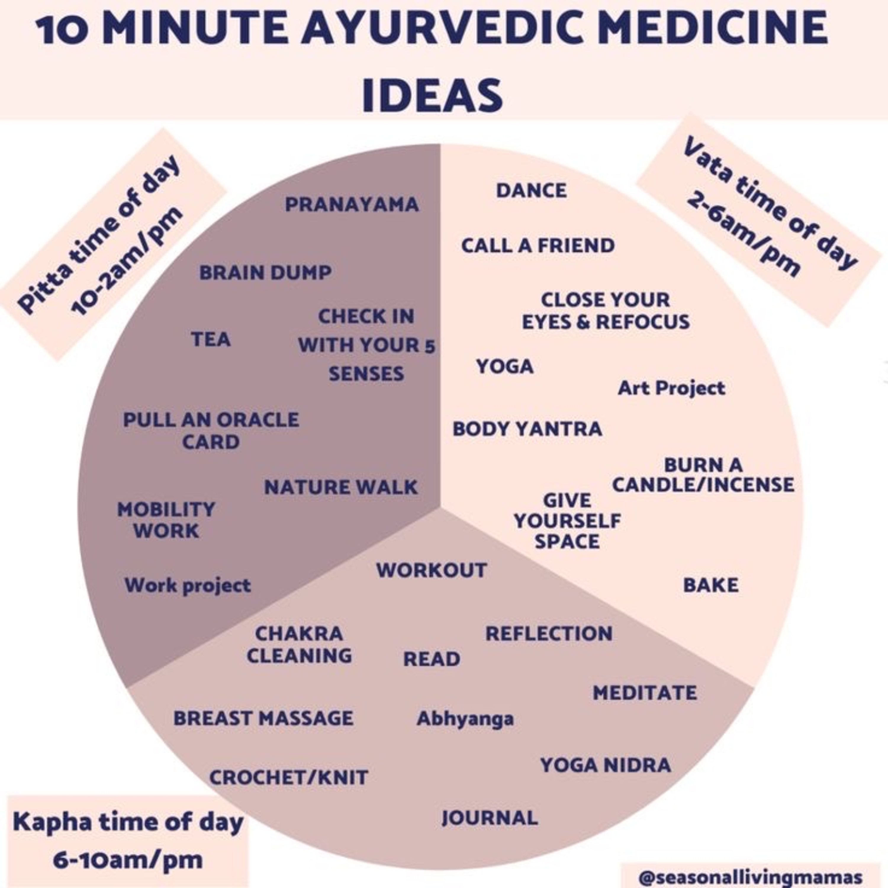 Ayurvedic Medicine| part 4| Dosha Type diets 🥗