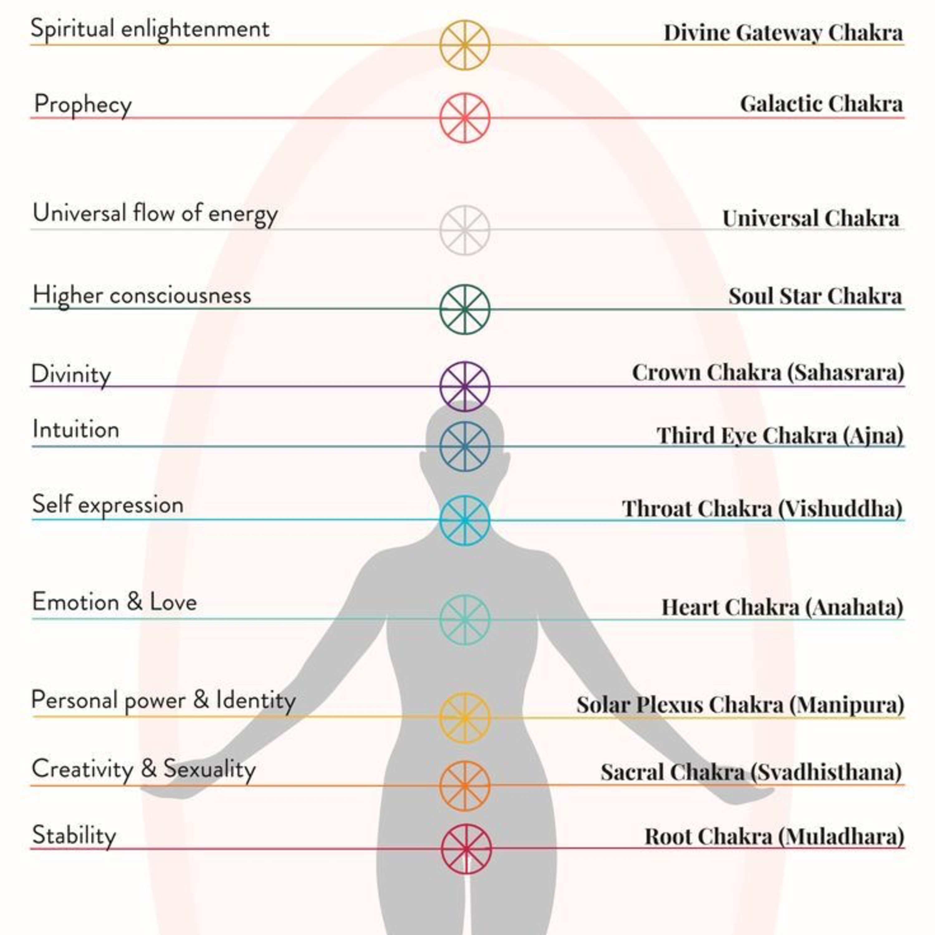 Chakra System | ENERGY CENTERS explained.