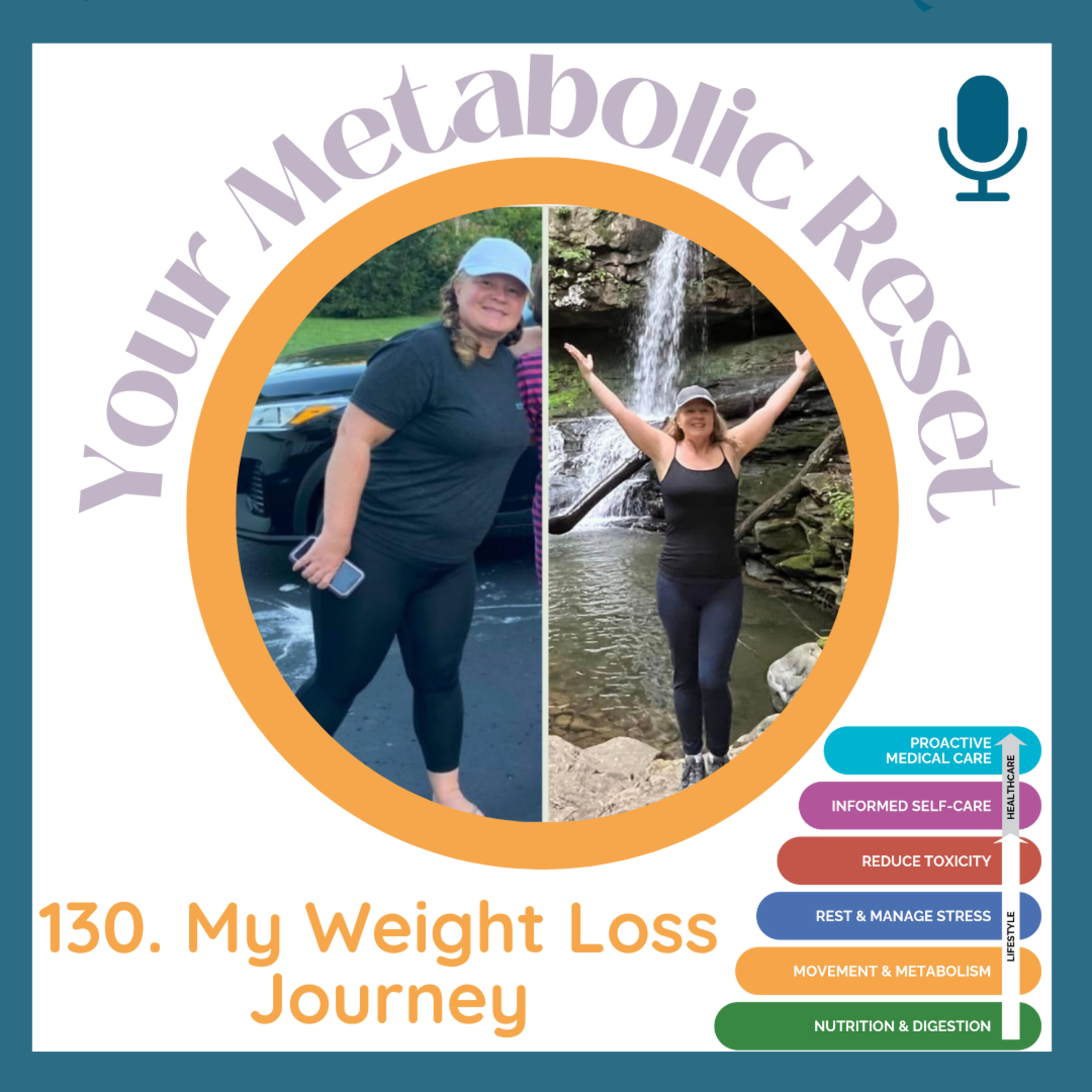 Your Metabolic Reset
