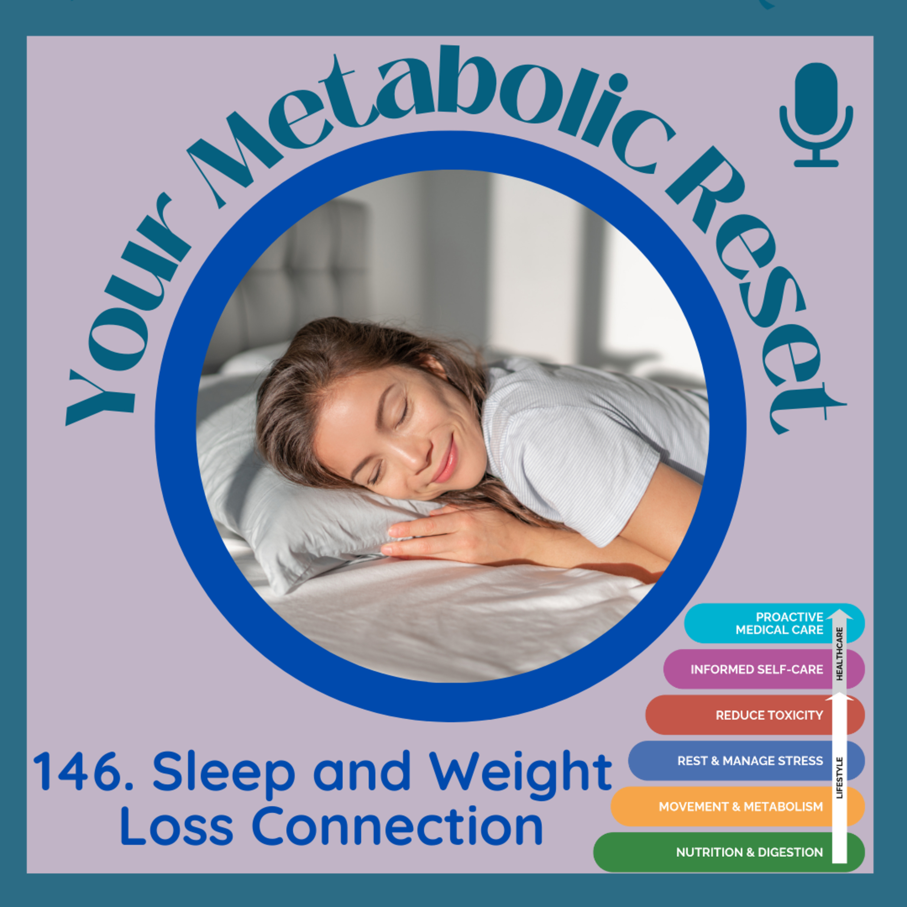 Your Metabolic Reset
