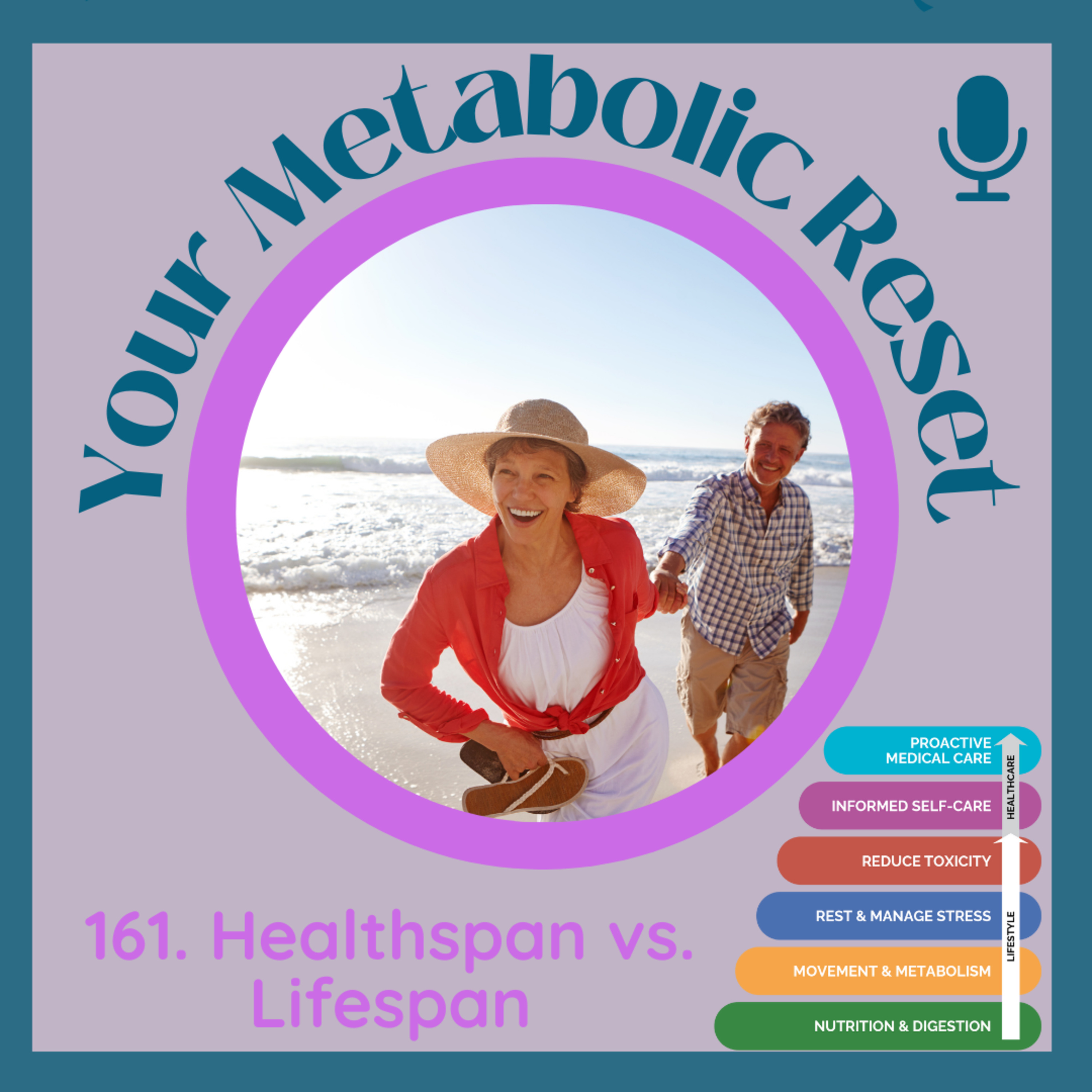 Your Metabolic Reset