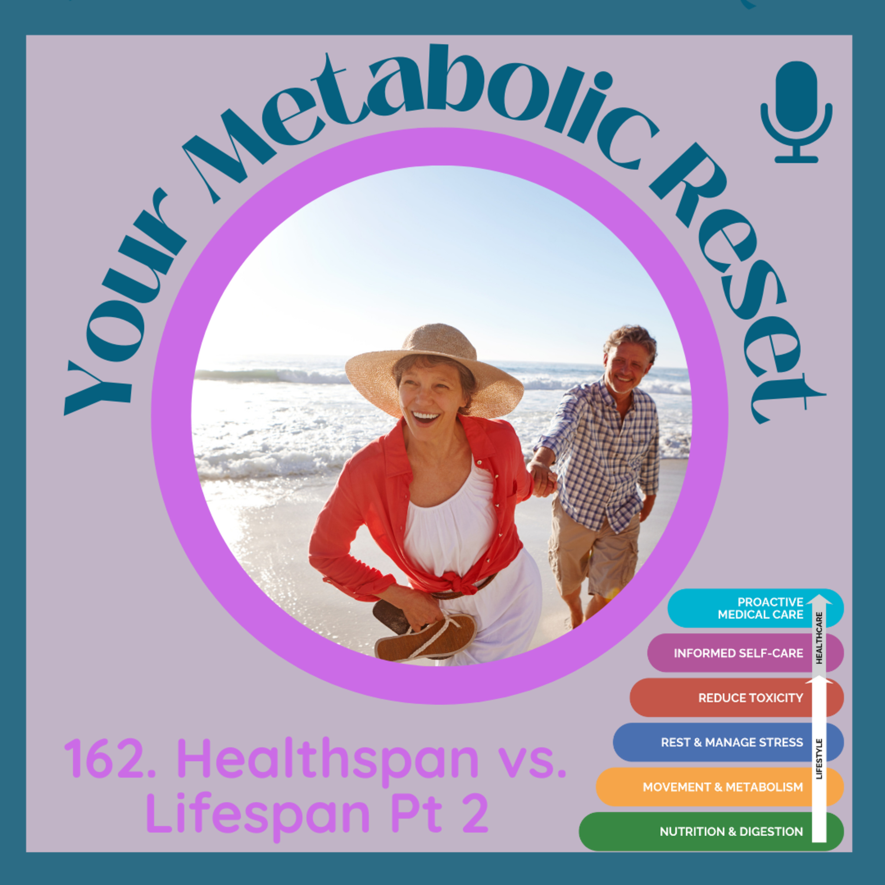 Your Metabolic Reset