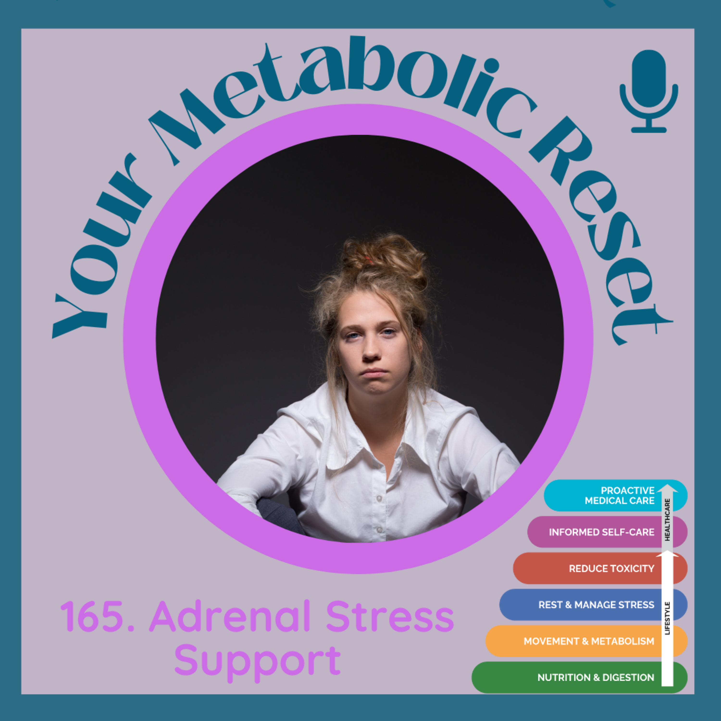 Your Metabolic Reset