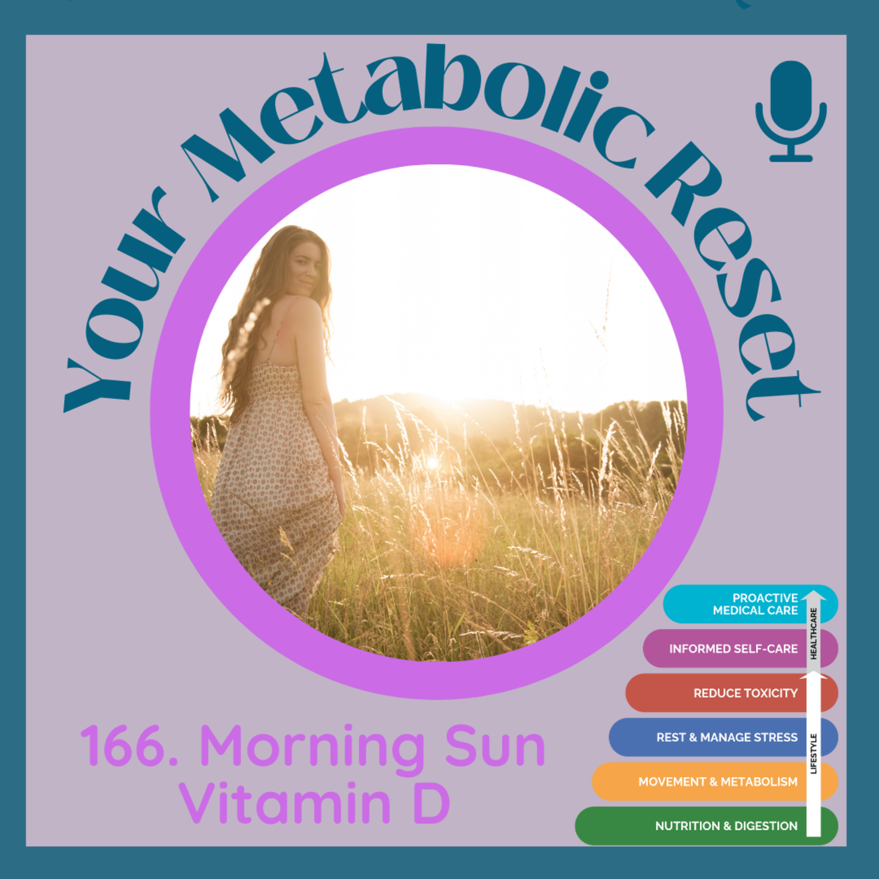 Your Metabolic Reset