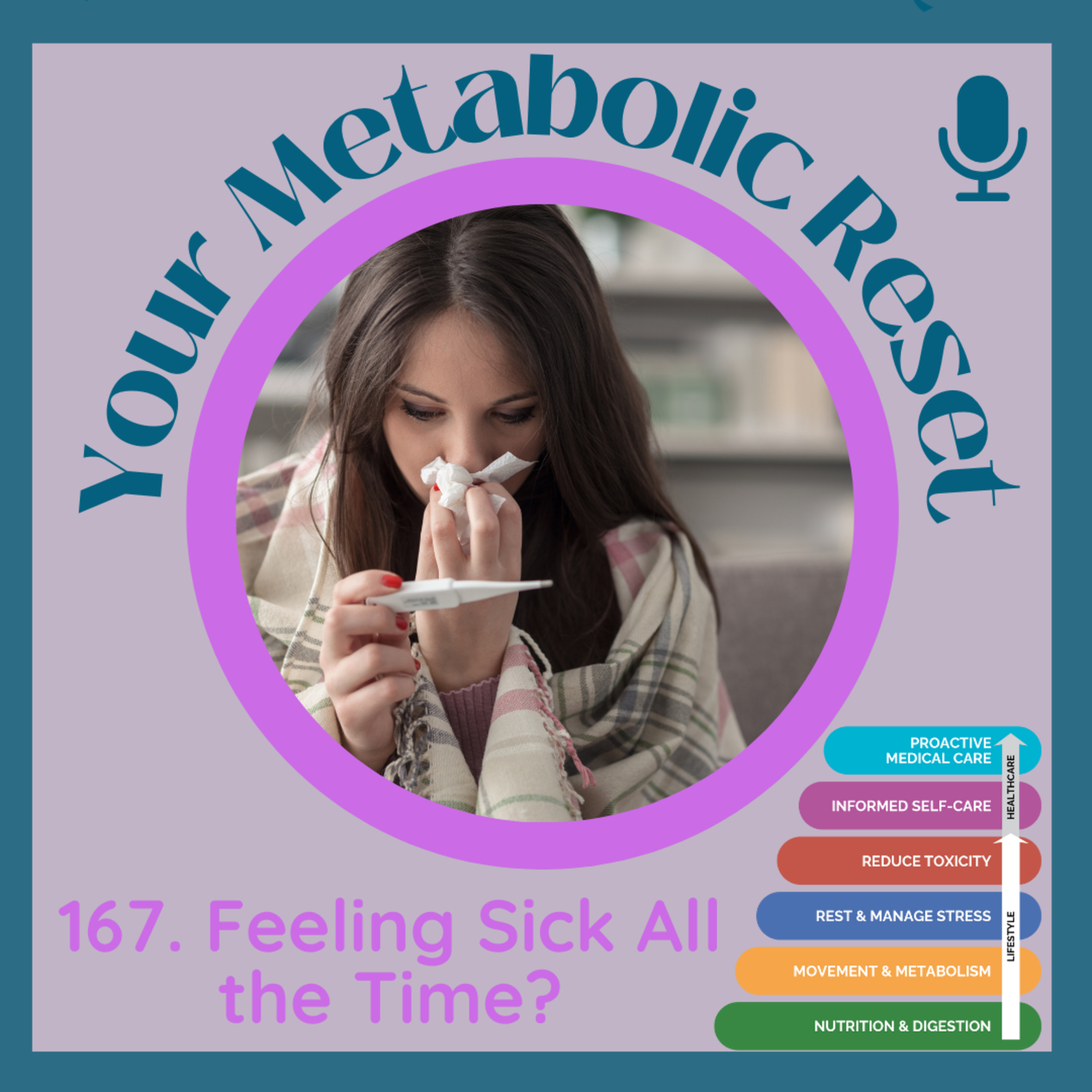 Your Metabolic Reset