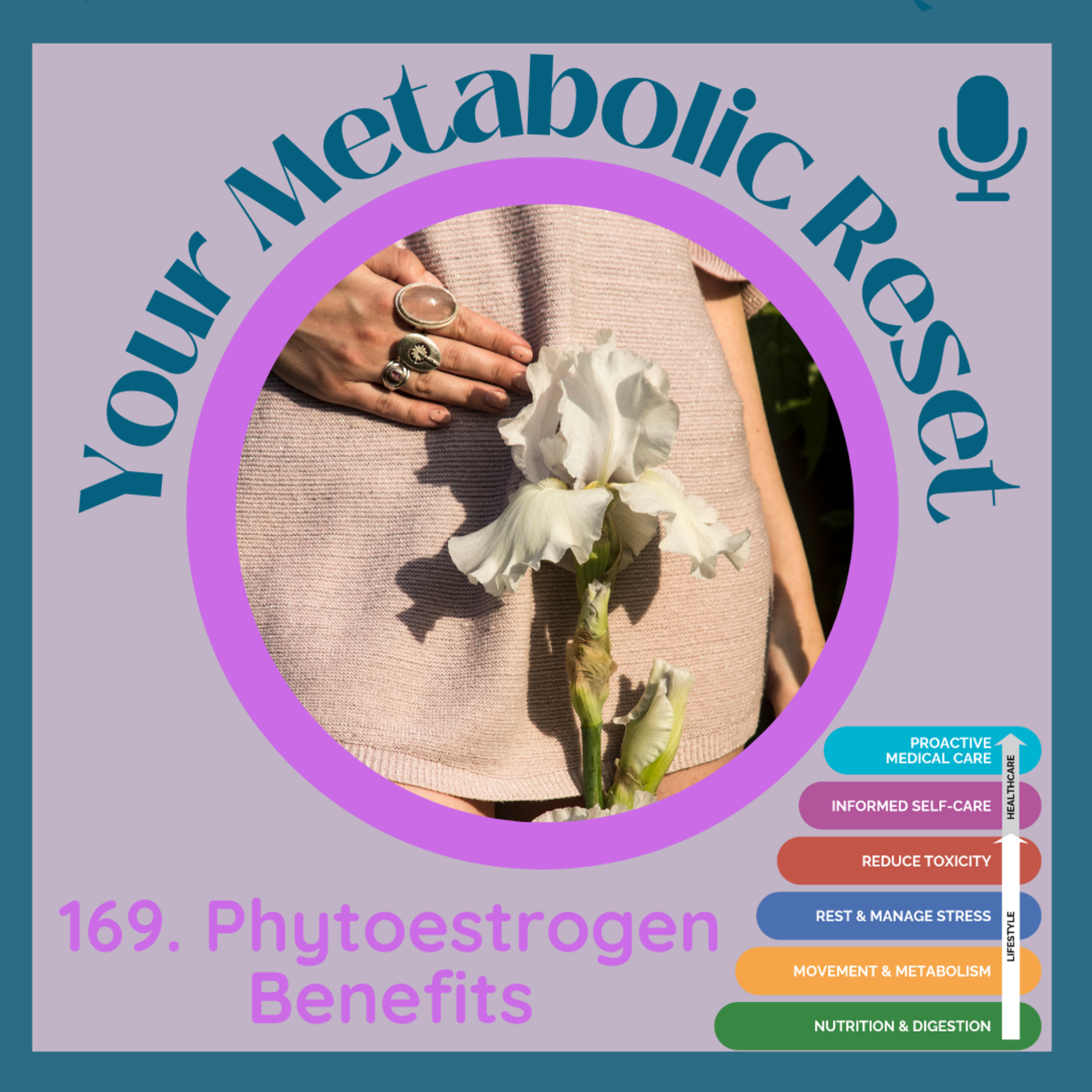 Your Metabolic Reset